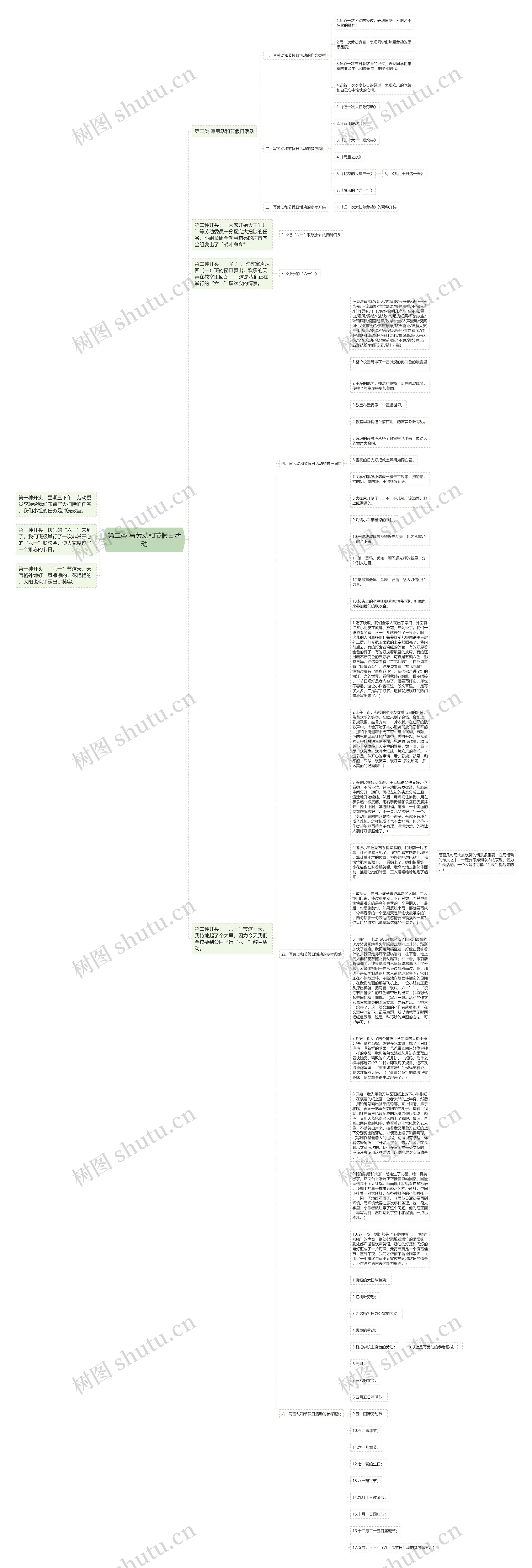第二类 写劳动和节假日活动