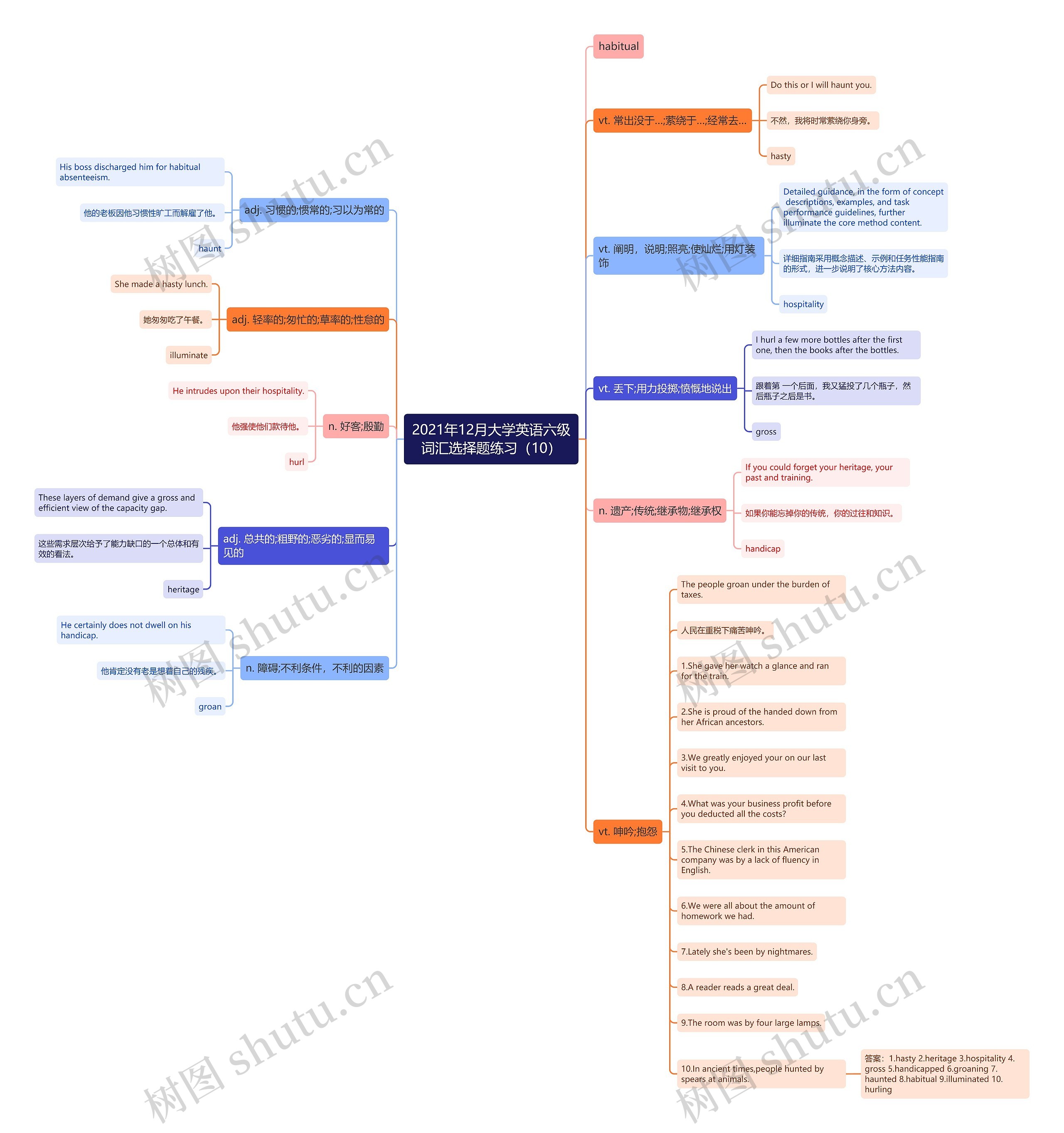 2021年12月大学英语六级词汇选择题练习（10）思维导图