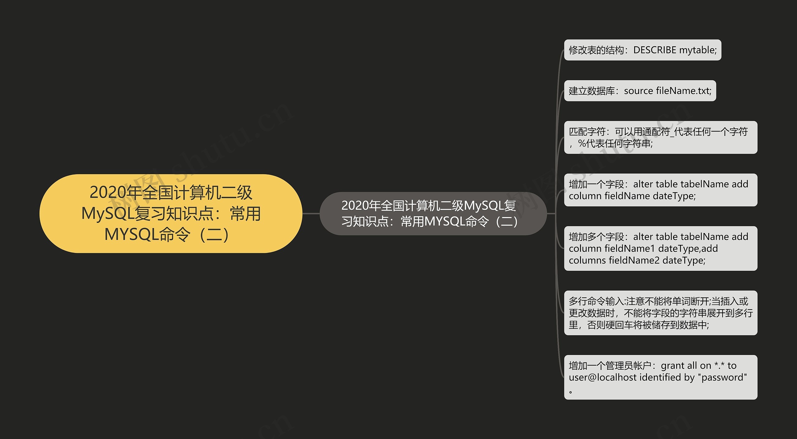 2020年全国计算机二级MySQL复习知识点:常用MYSQL命令(二) 2020年全国计算机二级MySQL复习知识点:常用MYSQL命令(二)