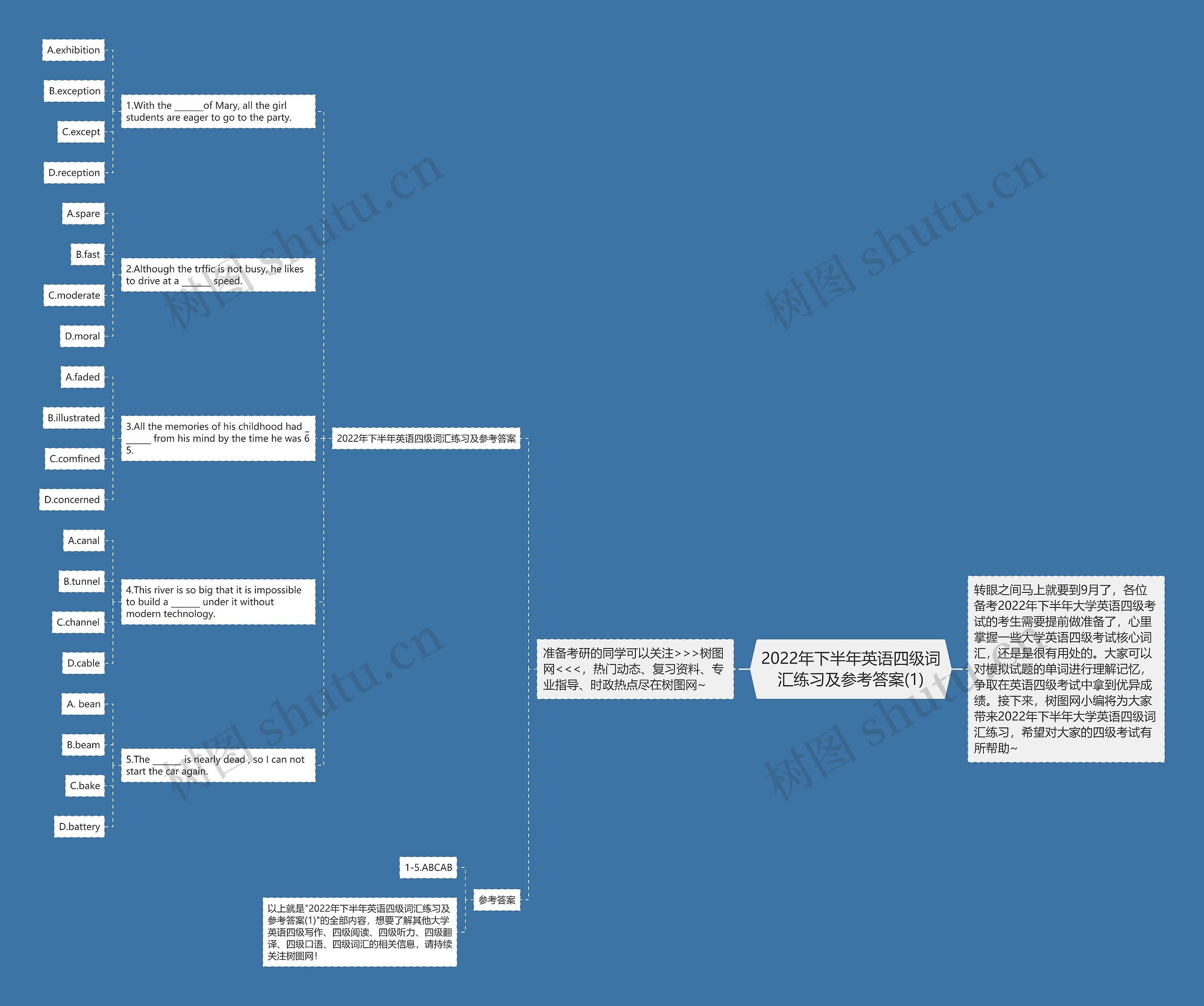 2022年下半年英语四级词汇练习及参考答案(1)思维导图
