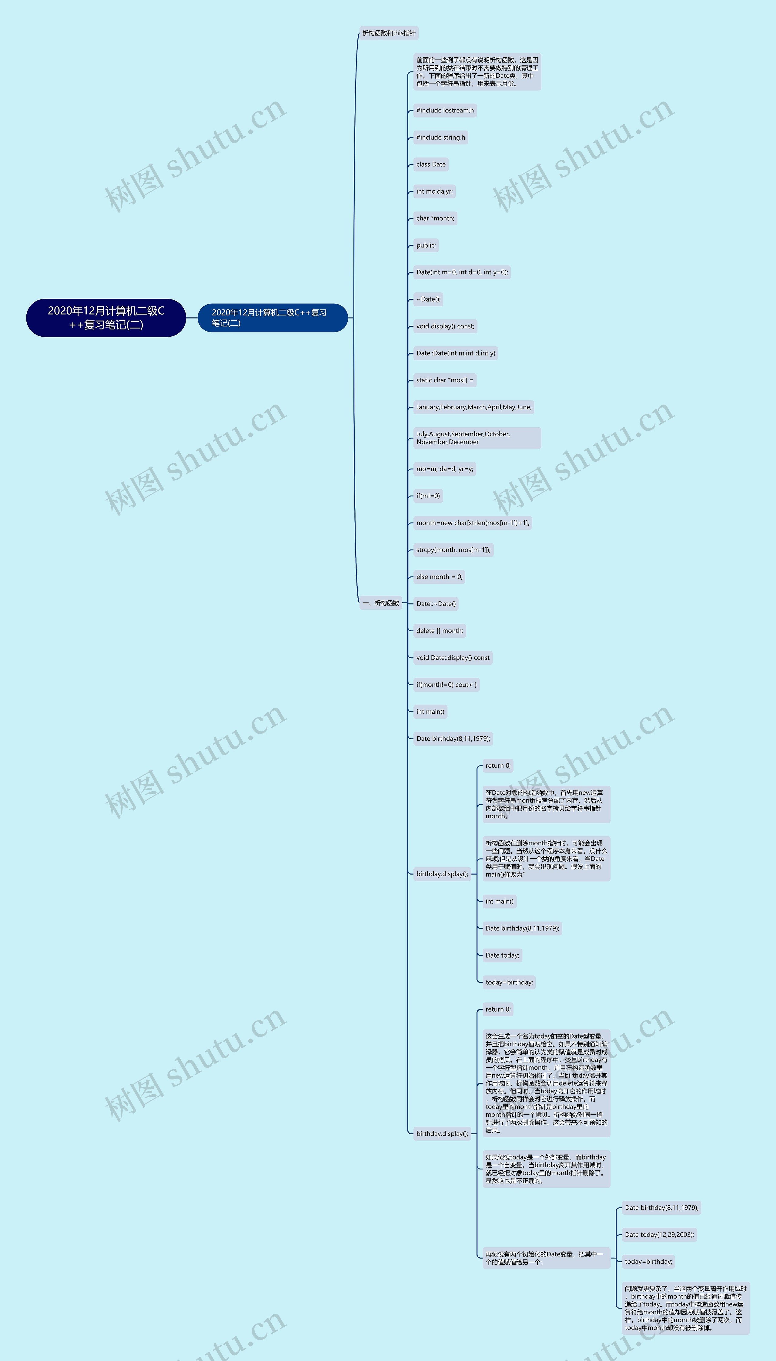 2020年12月计算机二级C++复习笔记(二)