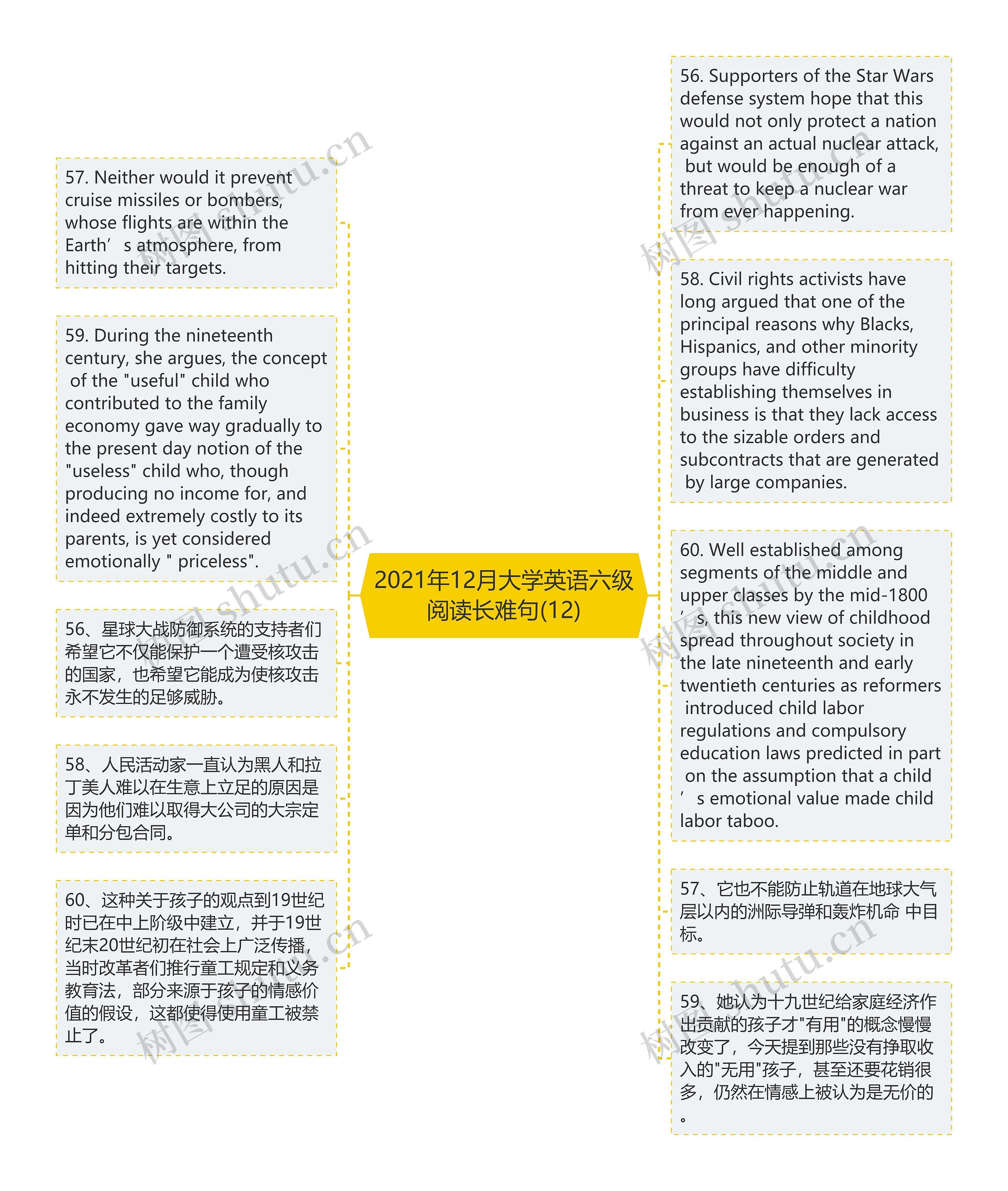 2021年12月大学英语六级阅读长难句(12)思维导图