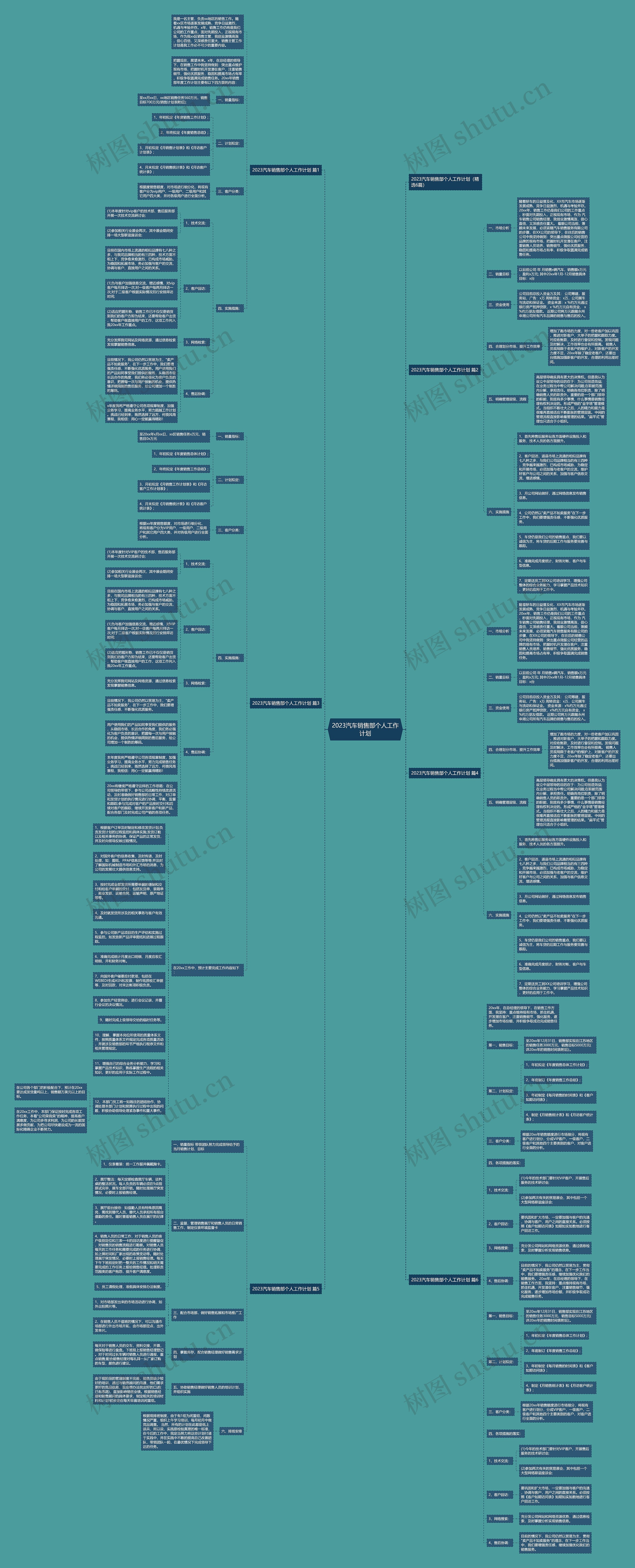 2023汽车销售部个人工作计划思维导图