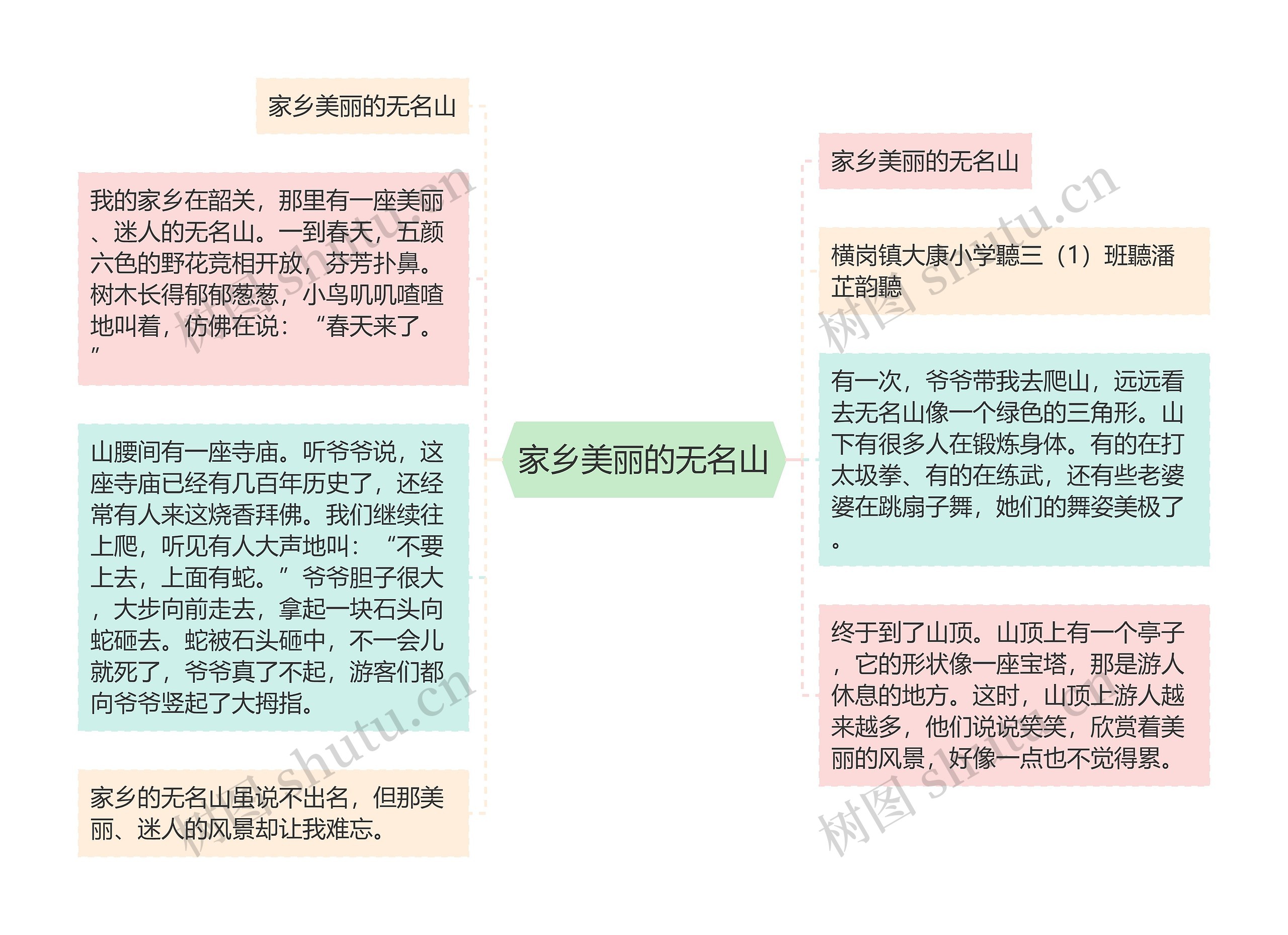 家乡美丽的无名山思维导图高清图 家乡美丽的无名山思维导图