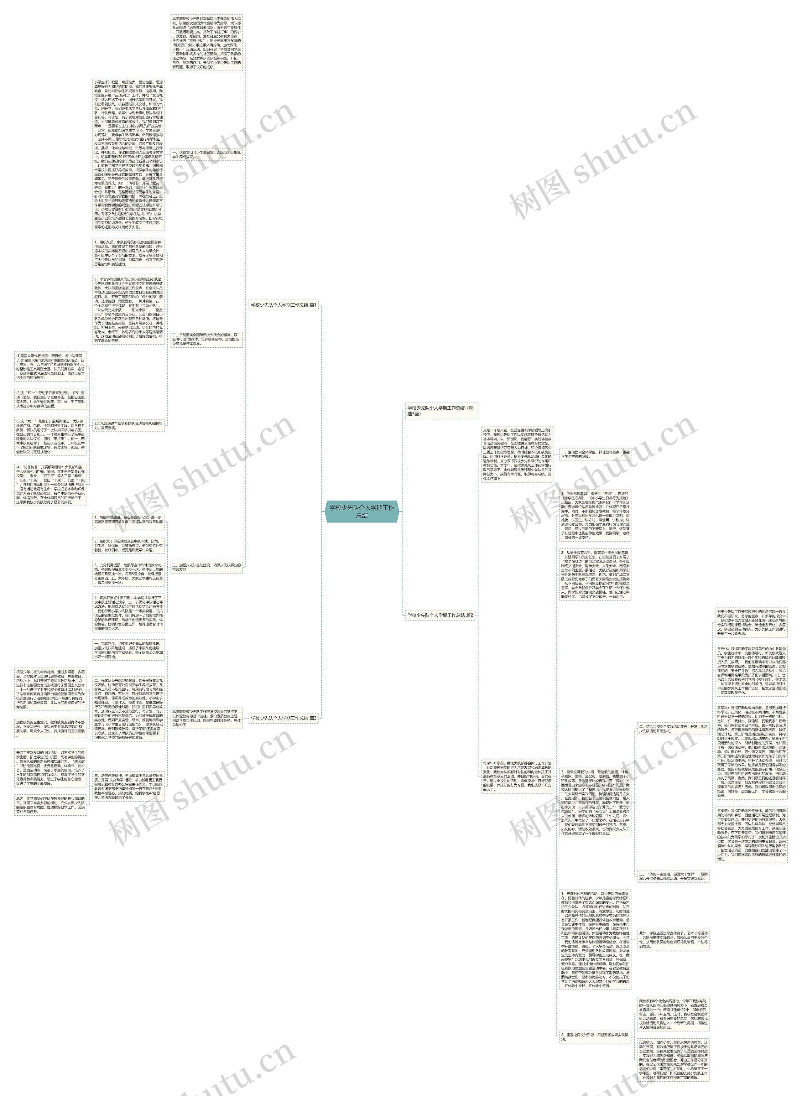 学校少先队个人学期工作总结思维导图