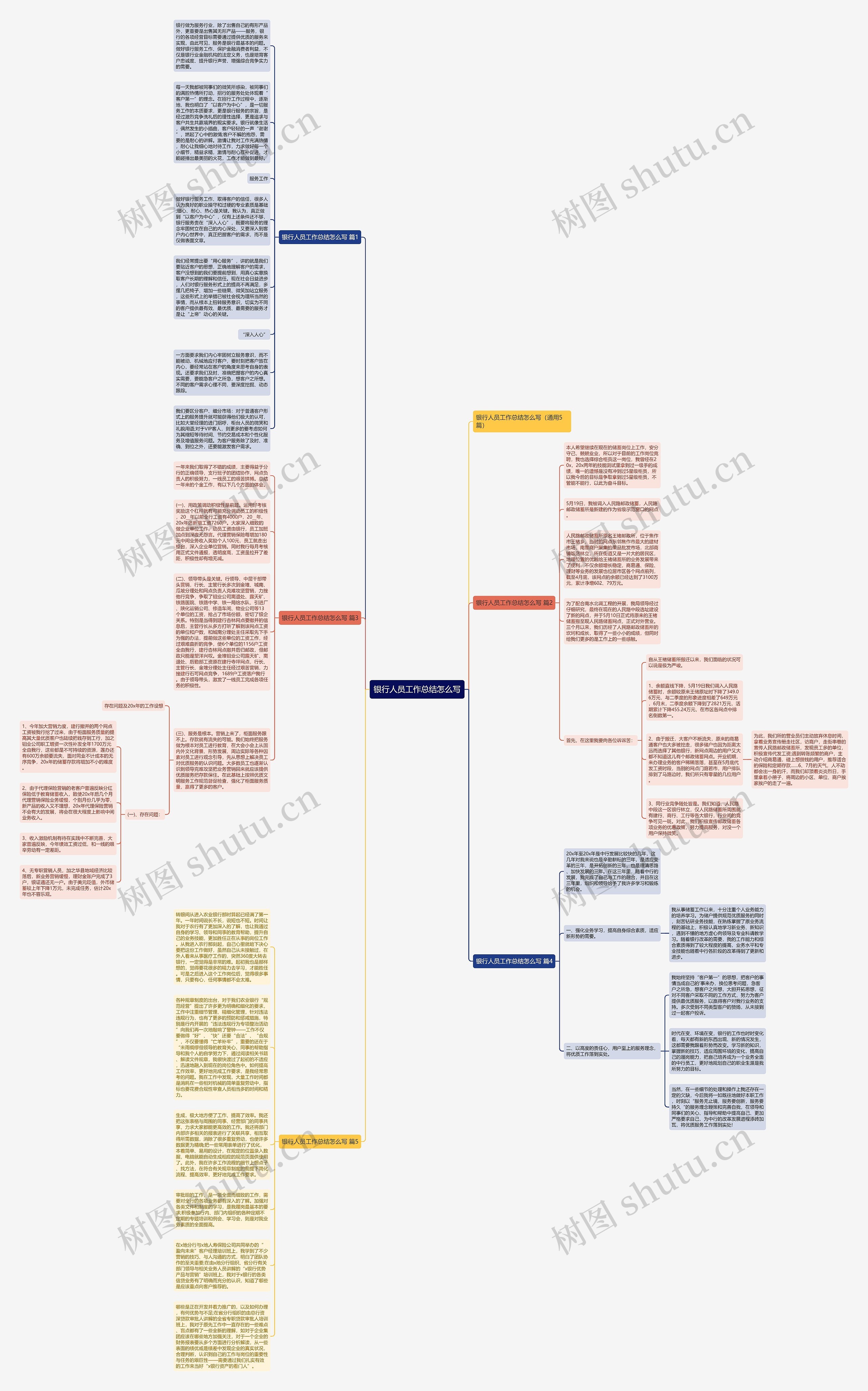 银行人员工作总结怎么写思维导图