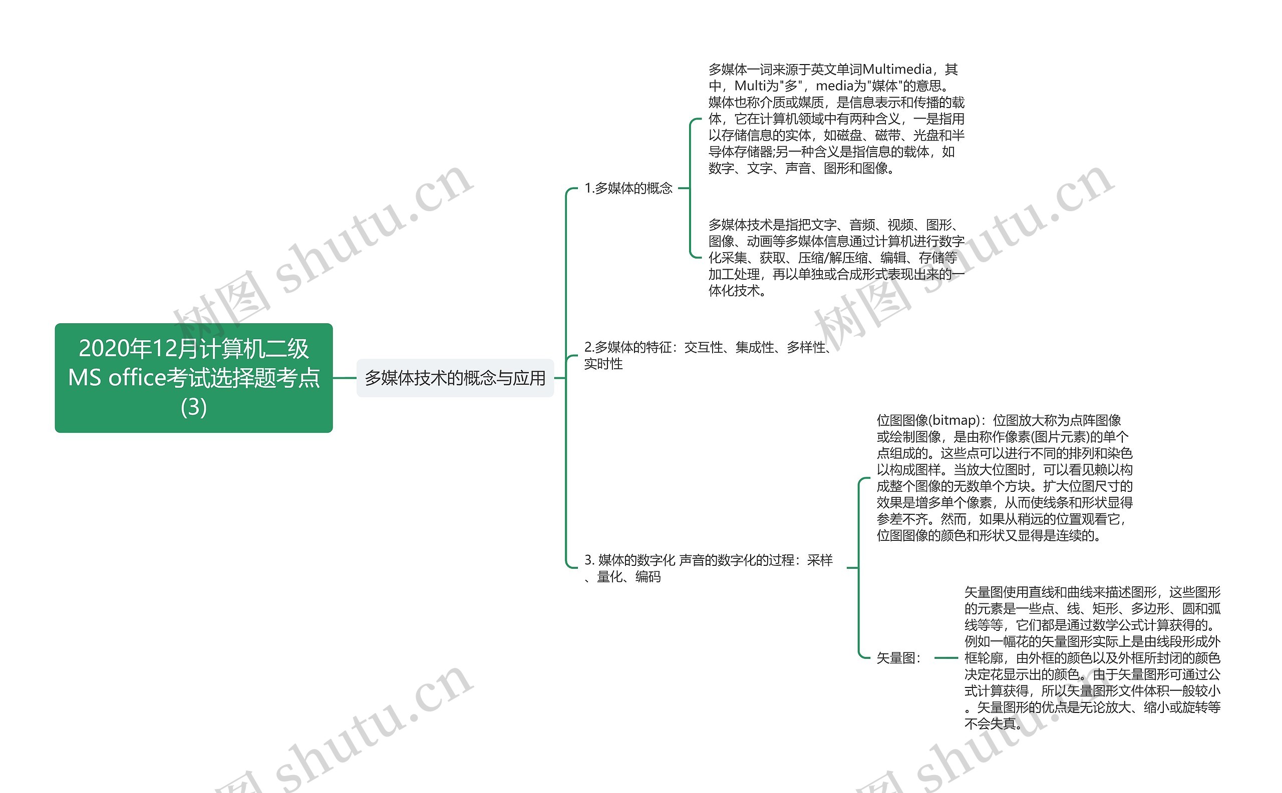 2020年12月计算机二级MS office考试选择题考点(3)思维导图