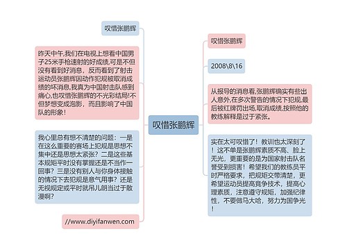 叹惜张鹏辉