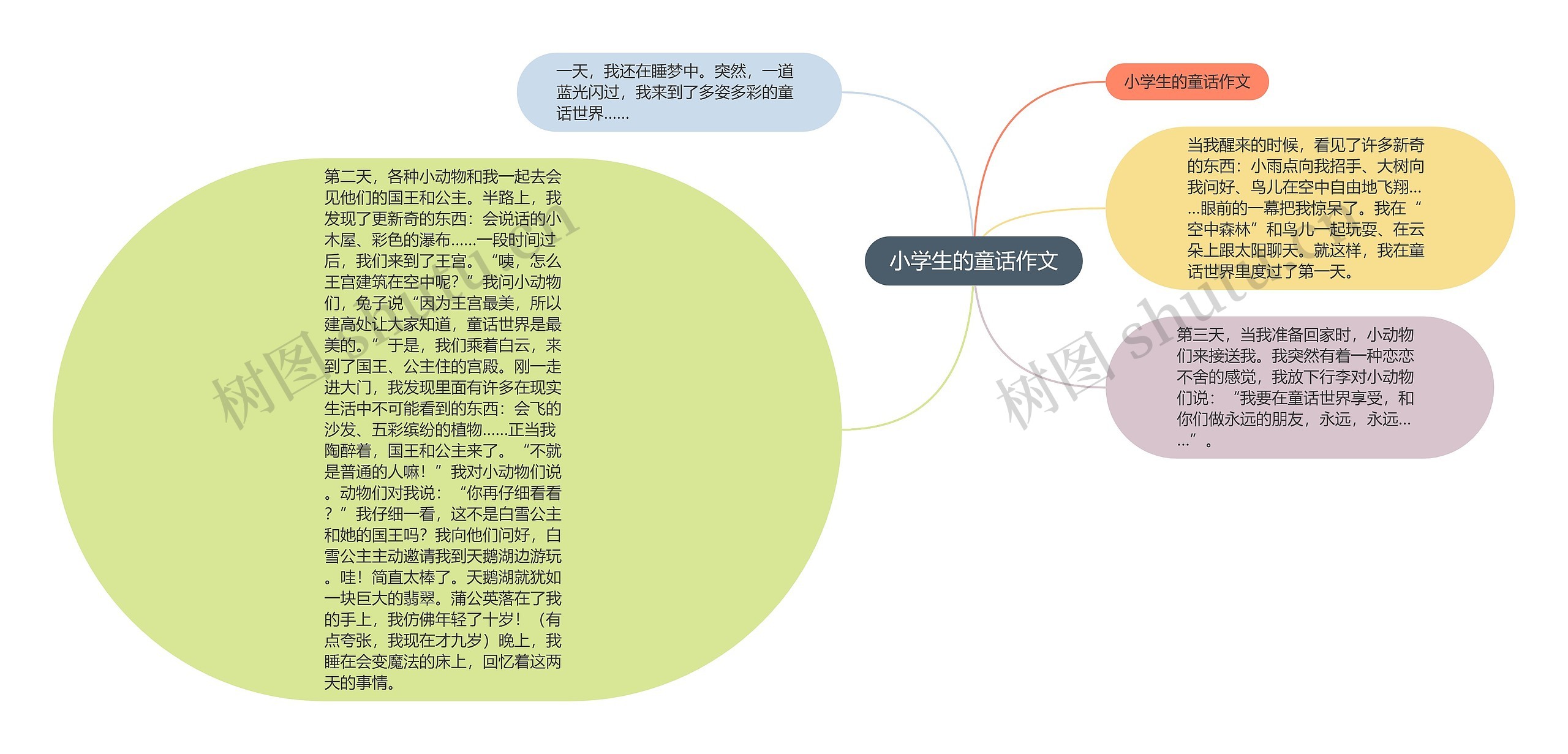 小学生的童话作文