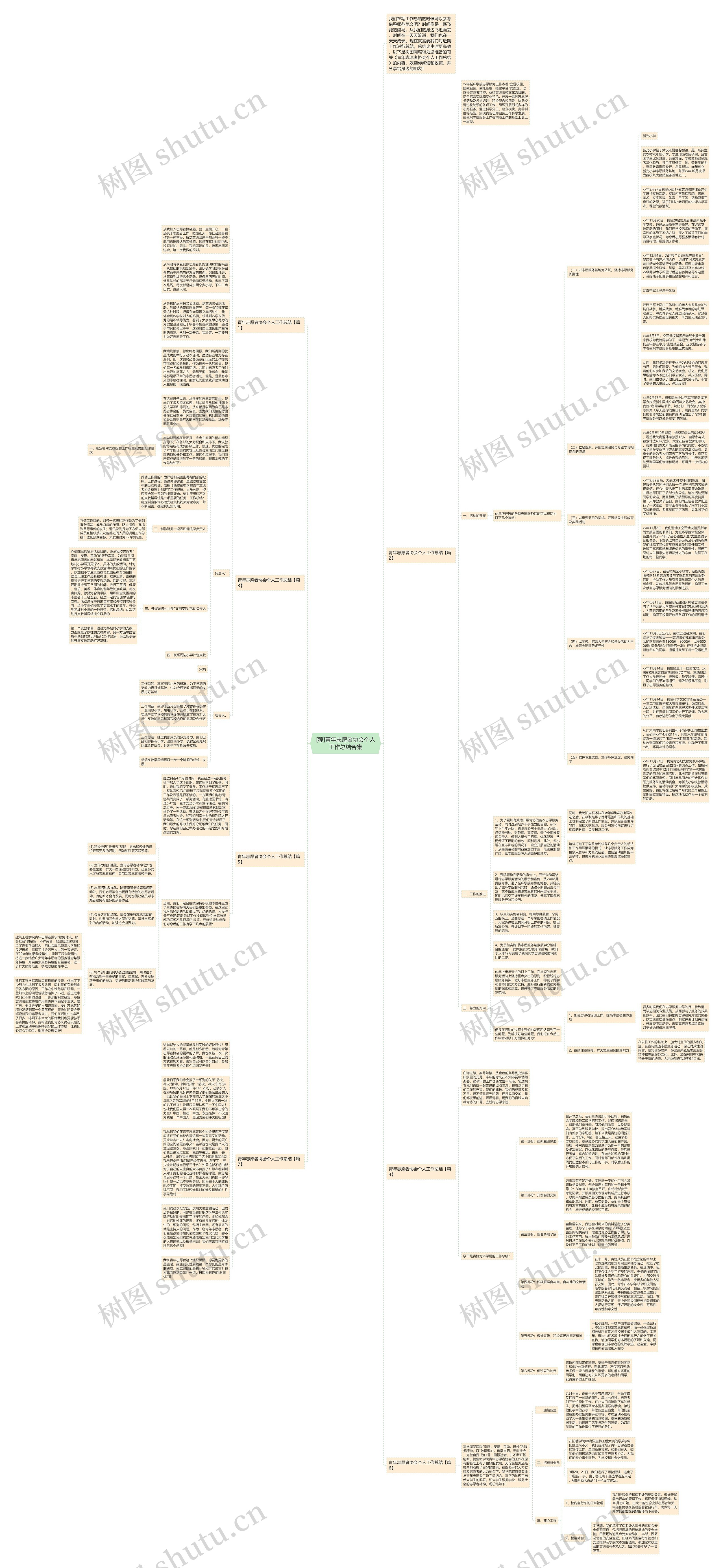 [荐]青年志愿者协会个人工作总结合集思维导图