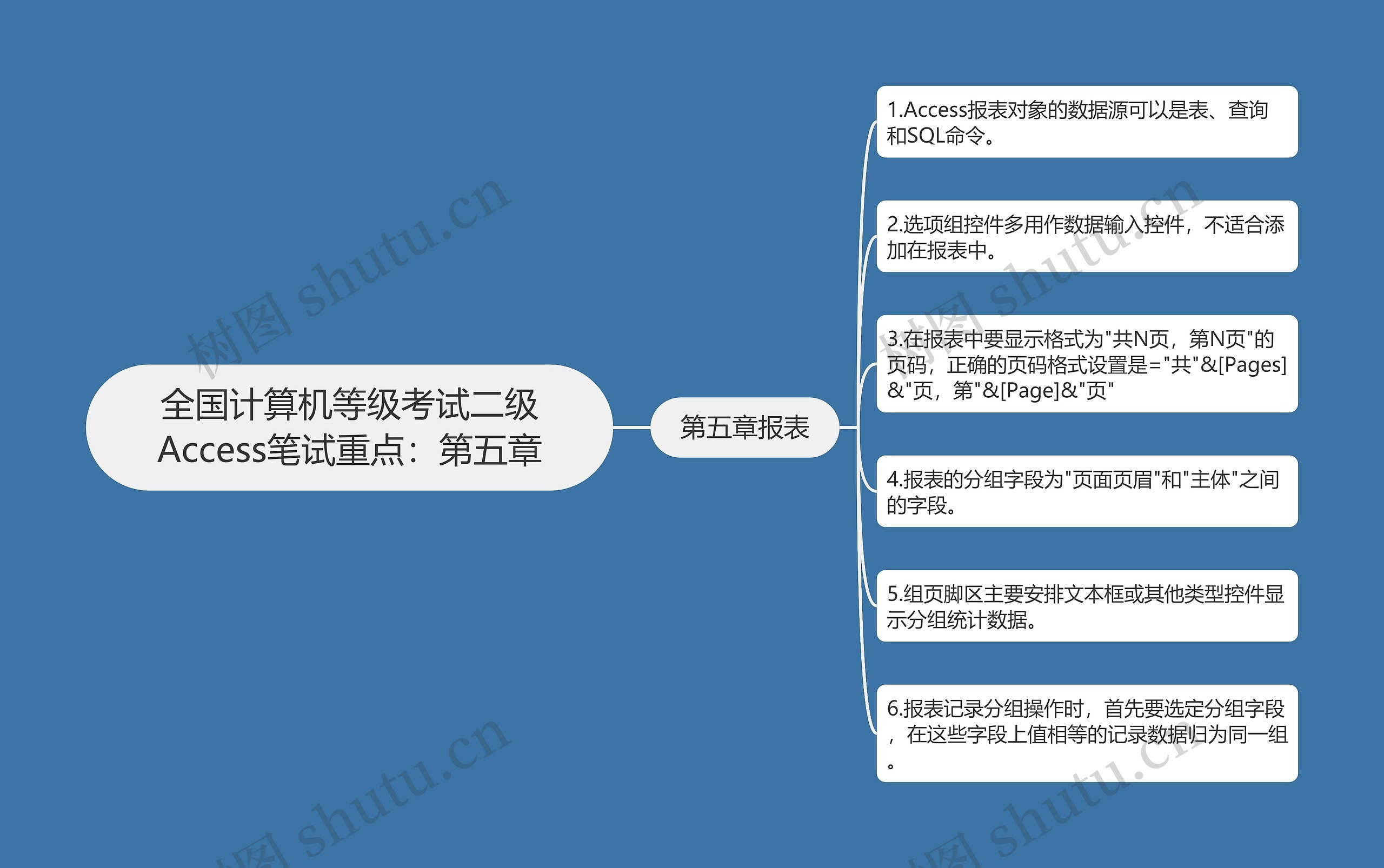 全国计算机等级考试二级Access笔试重点：第五章