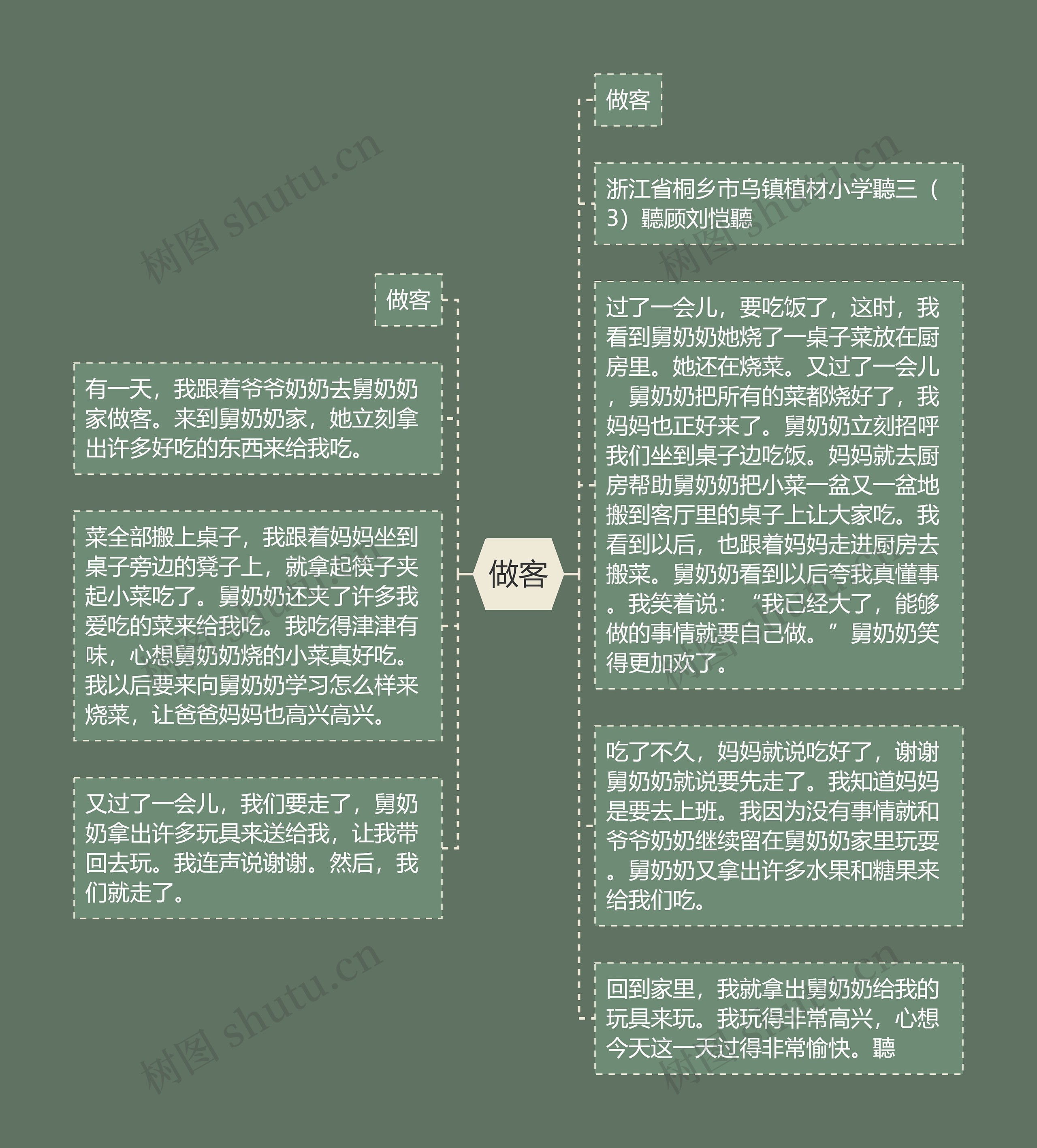 做客思维导图