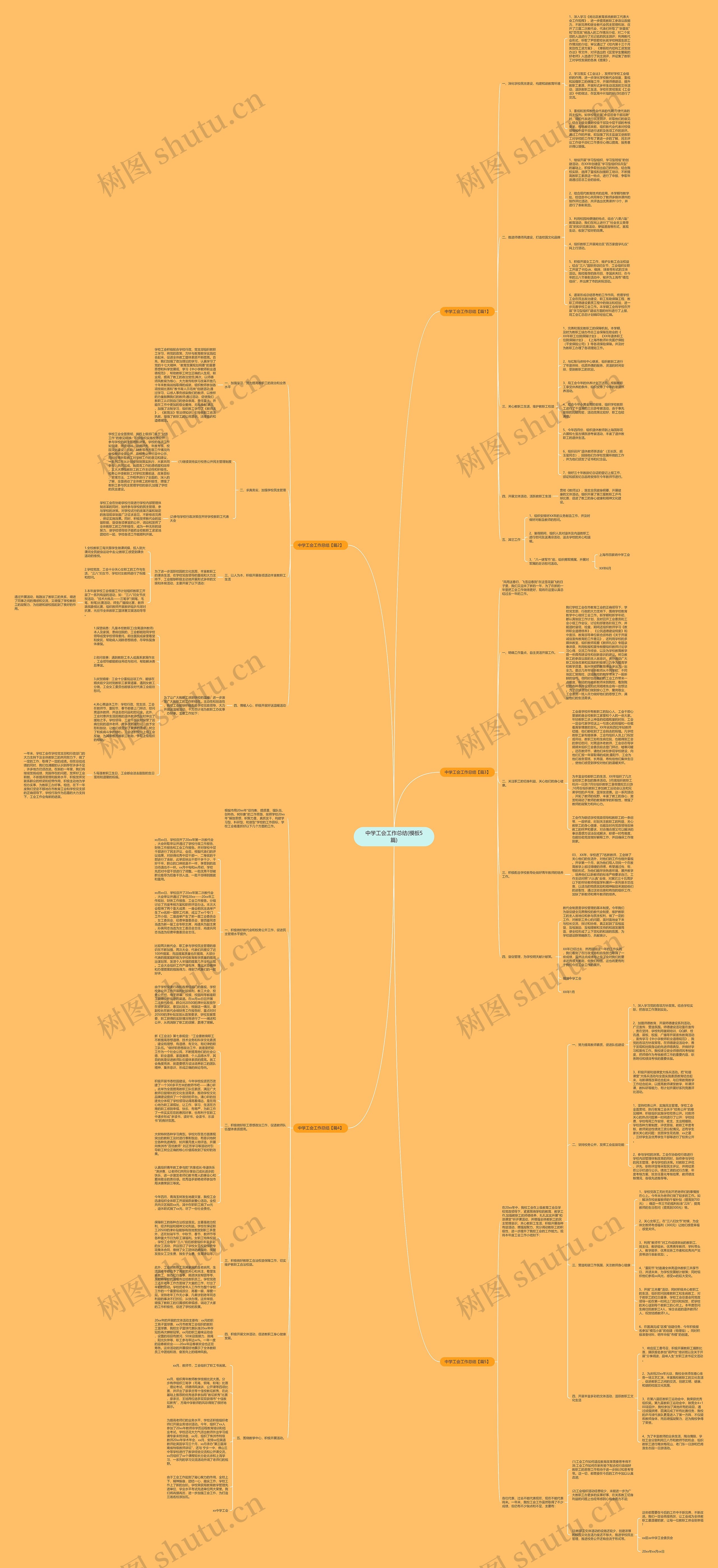 中学工会工作总结(5篇)思维导图高清图 中学工会工作总结(5篇)思维导图