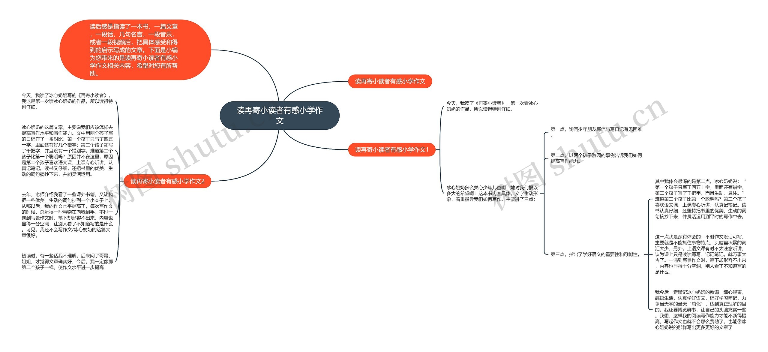 读再寄小读者有感小学作文思维导图