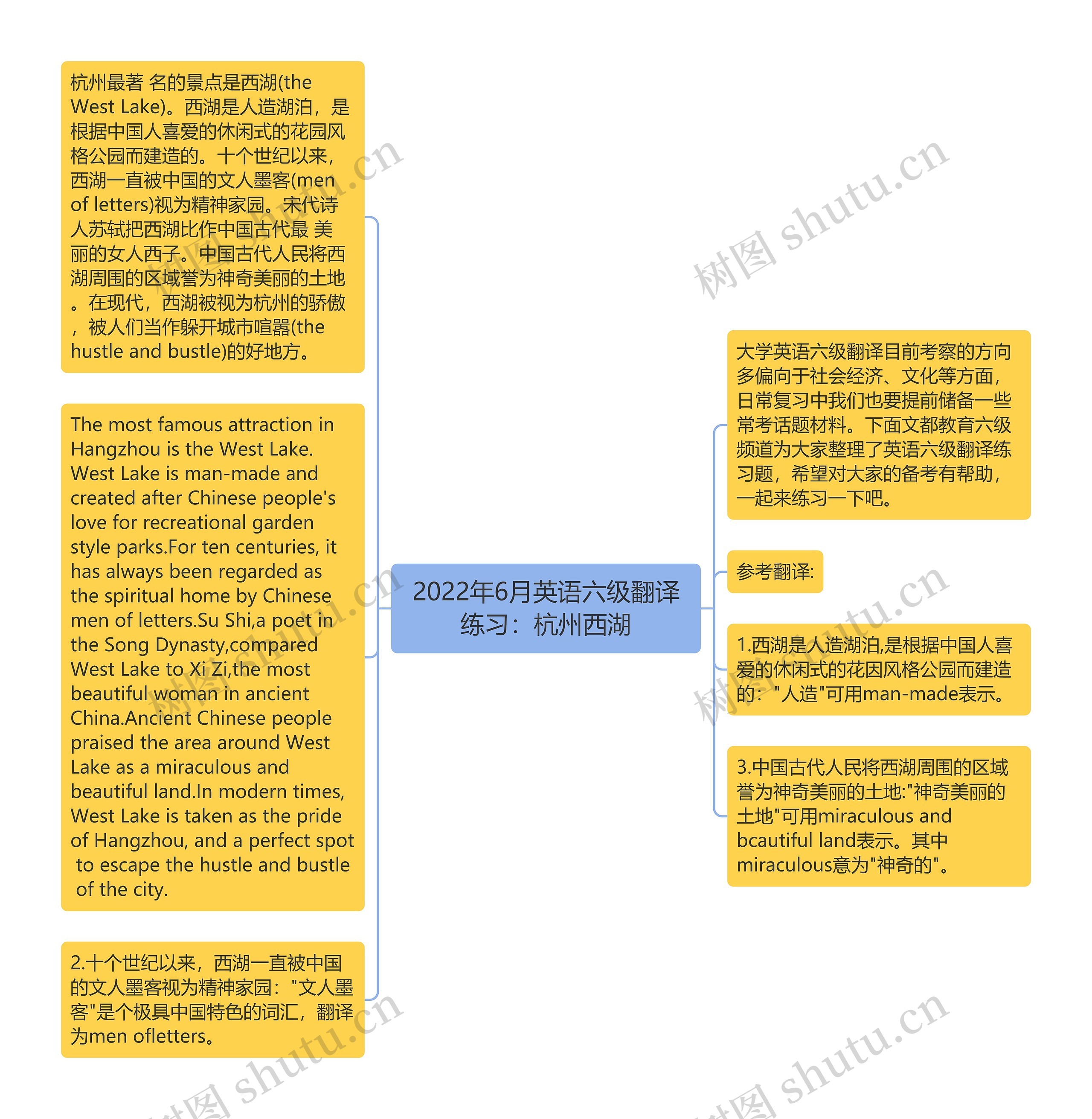 2022年6月英语六级翻译练习：杭州西湖
