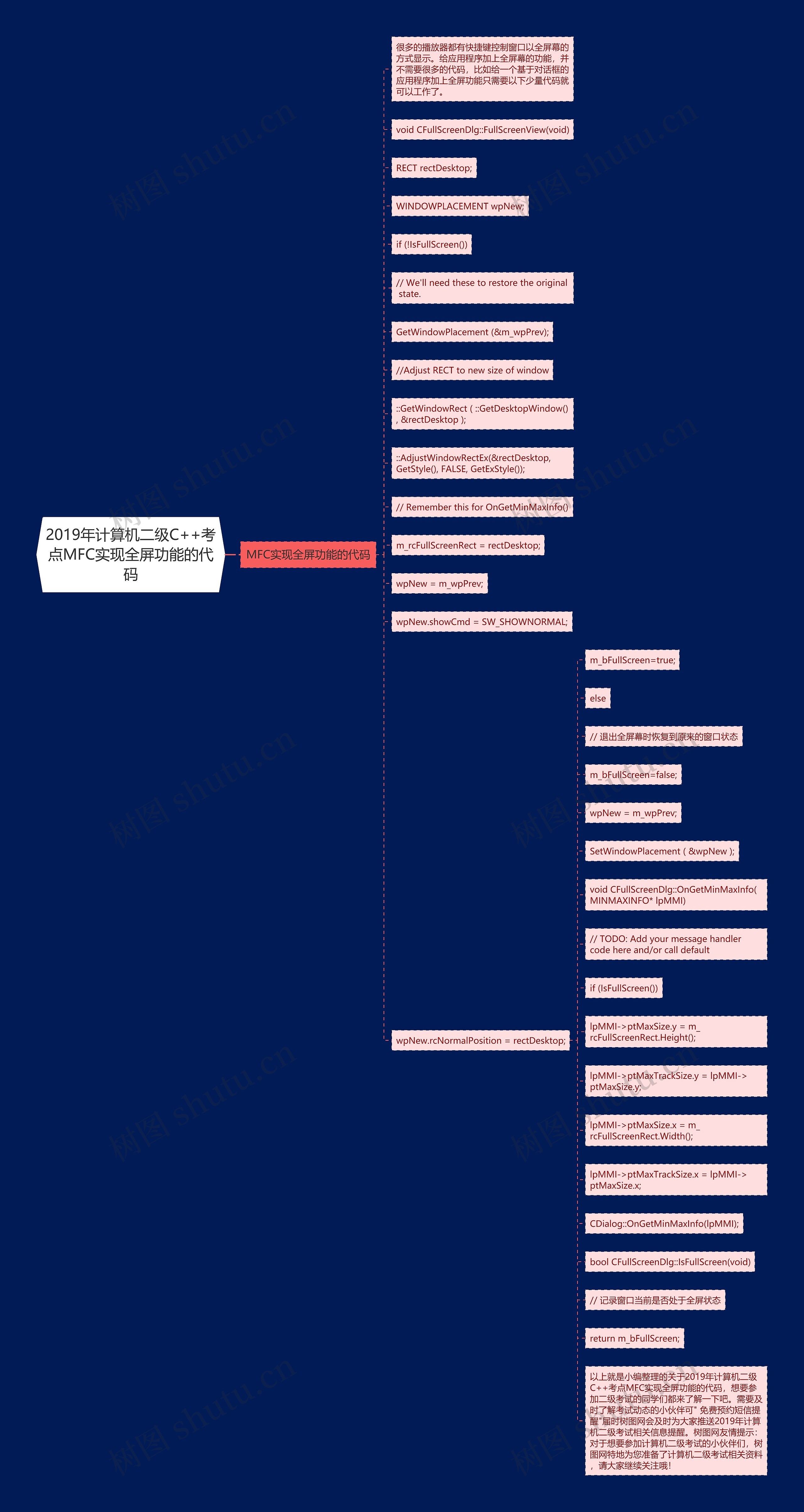 2019年计算机二级C++考点MFC实现全屏功能的代码思维导图