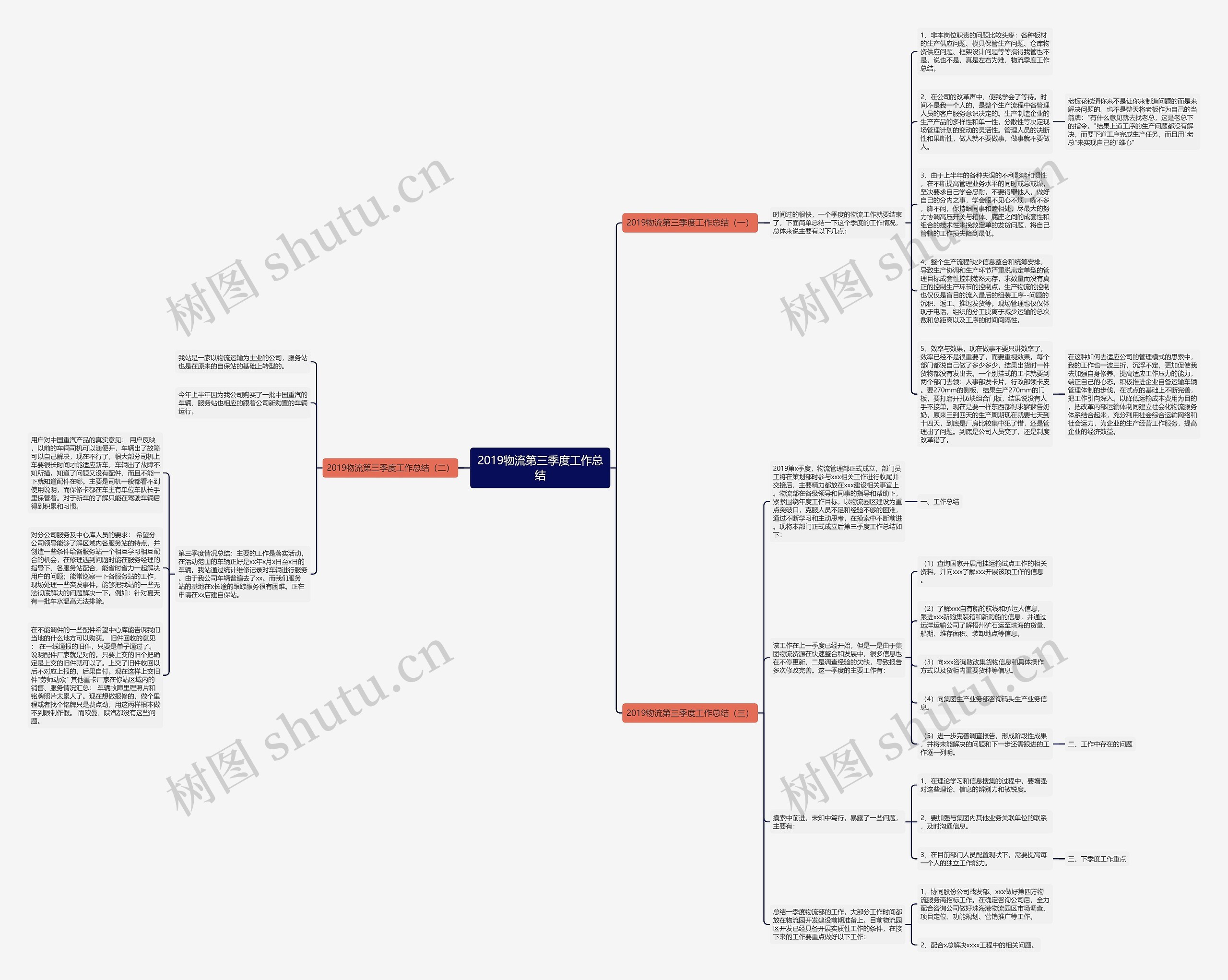 2019物流第三季度工作总结思维导图