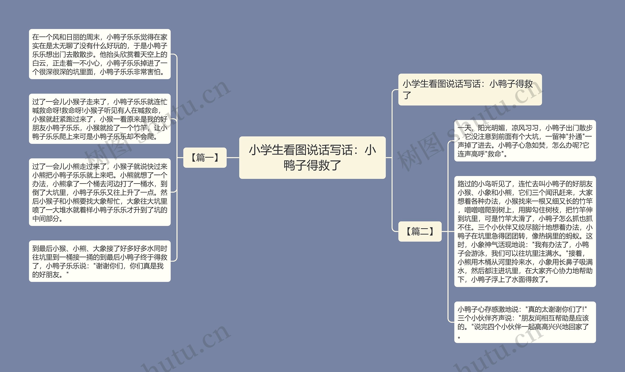 小学生看图说话写话：小鸭子得救了