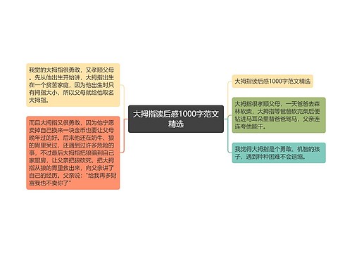 大拇指读后感1000字范文精选