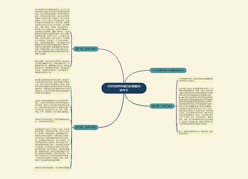 2020世界环境日的看图写话作文 2020世界环境日的看图写话作文