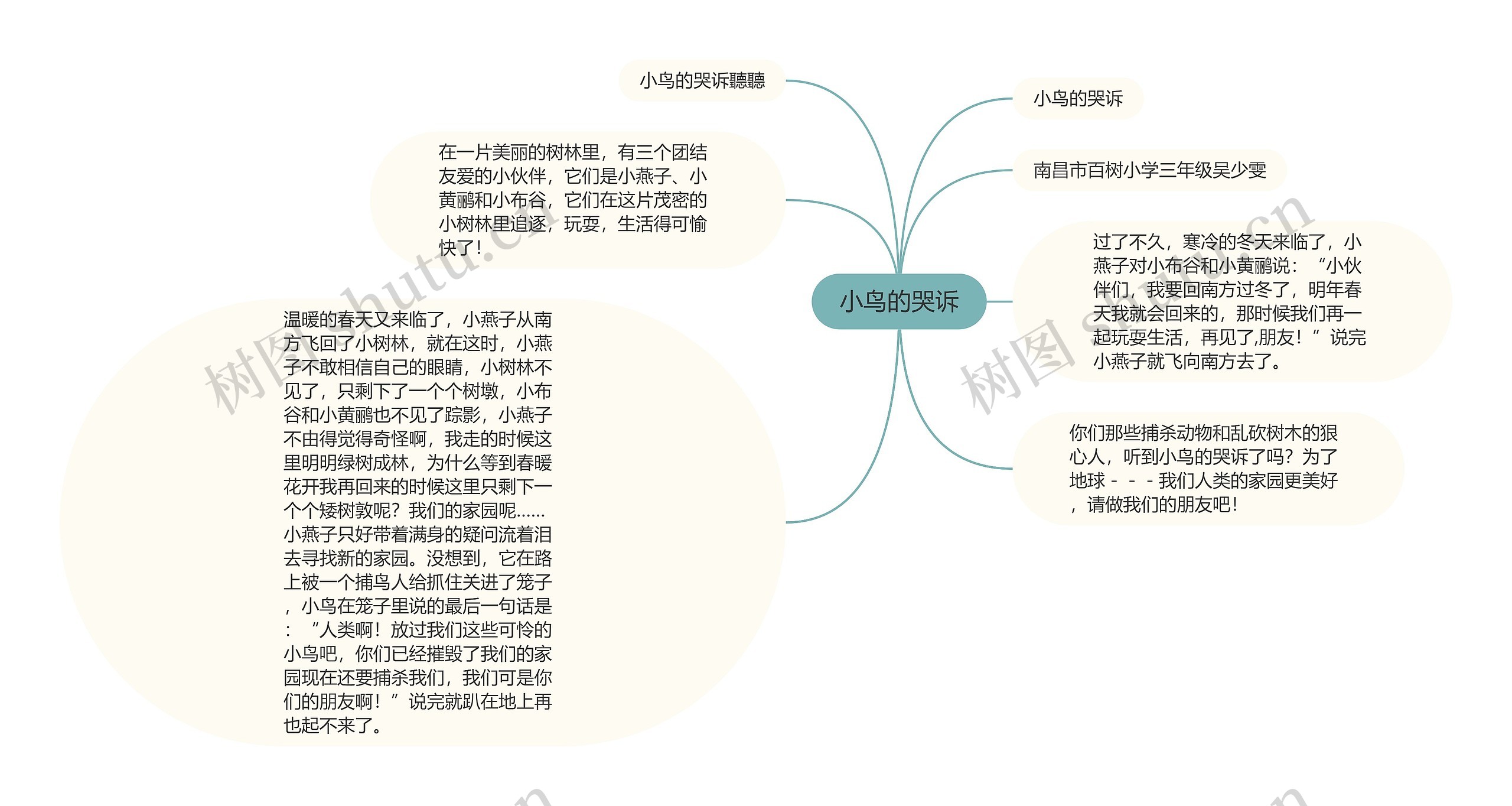 小鸟的哭诉思维导图