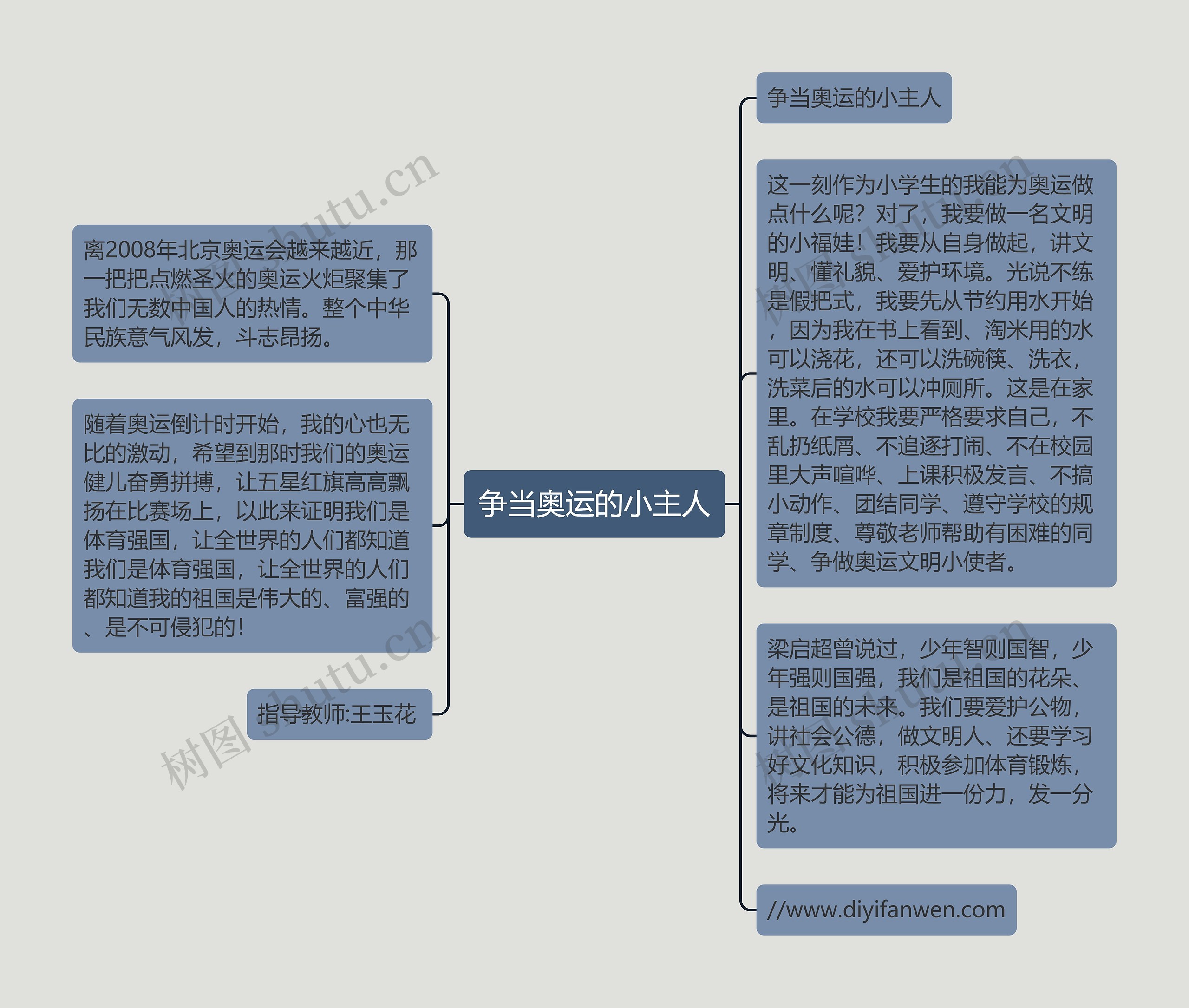 争当奥运的小主人思维导图