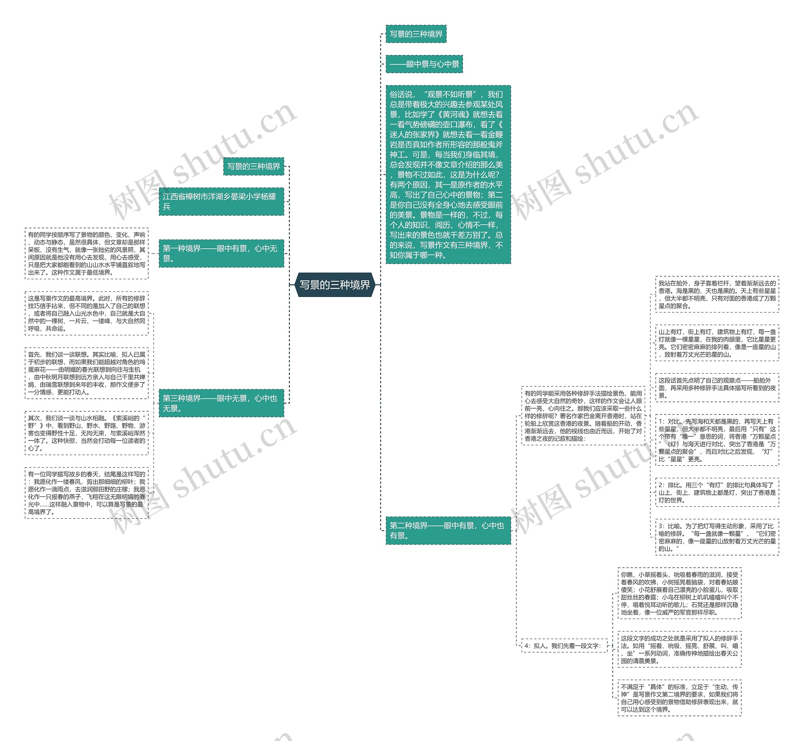 写景的三种境界思维导图
