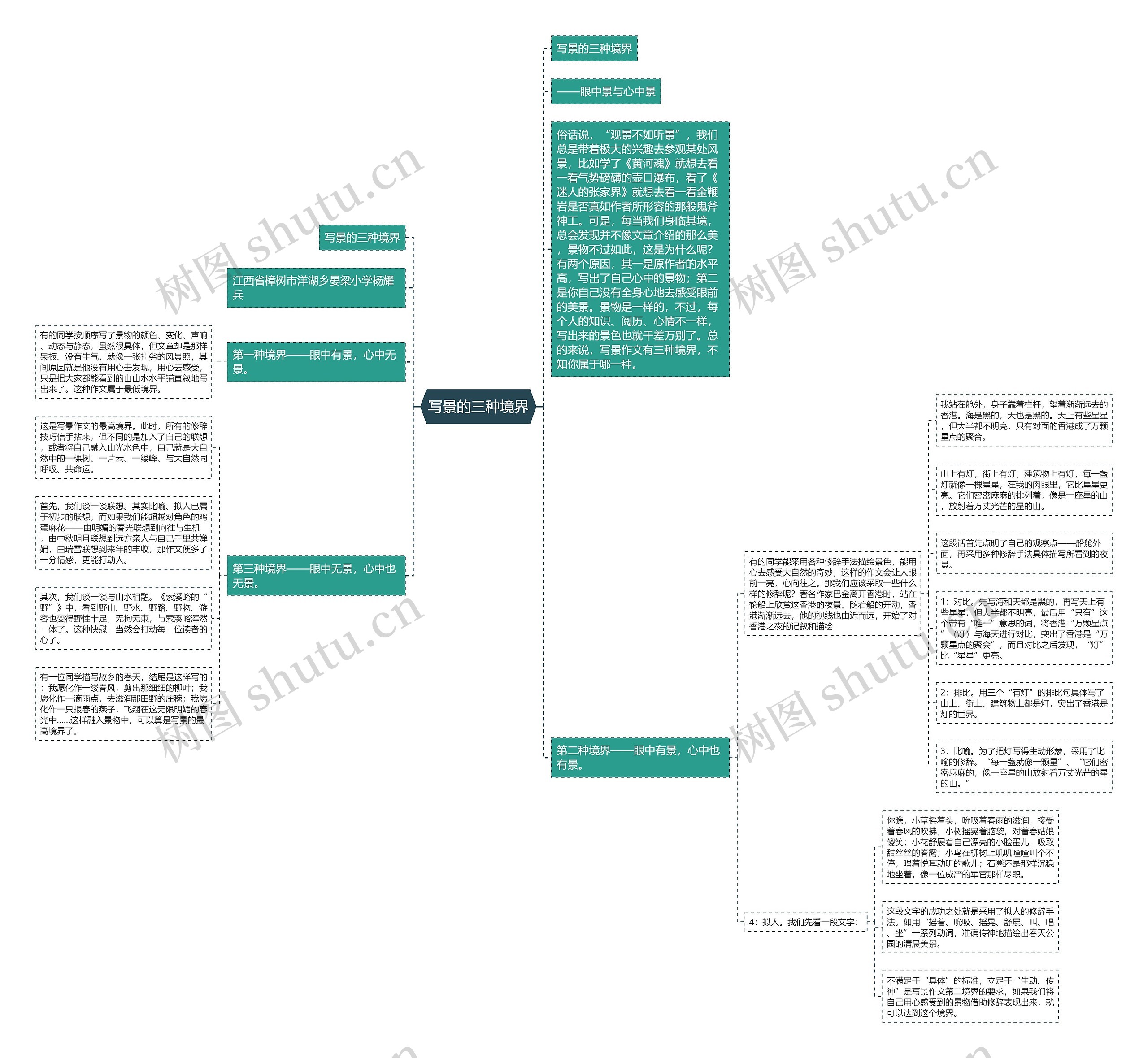 写景的三种境界 写景的三种境界