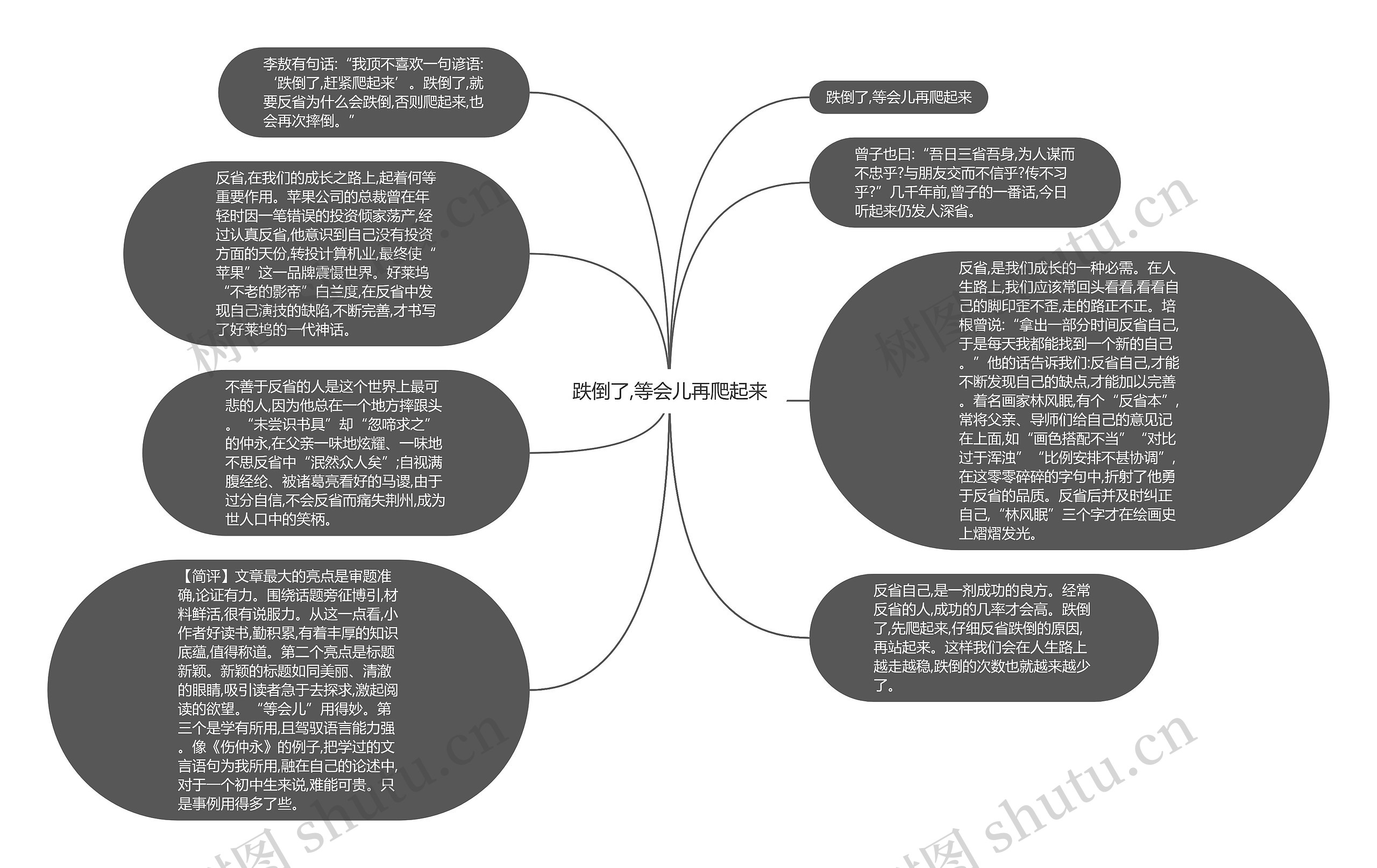 跌倒了,等会儿再爬起来思维导图