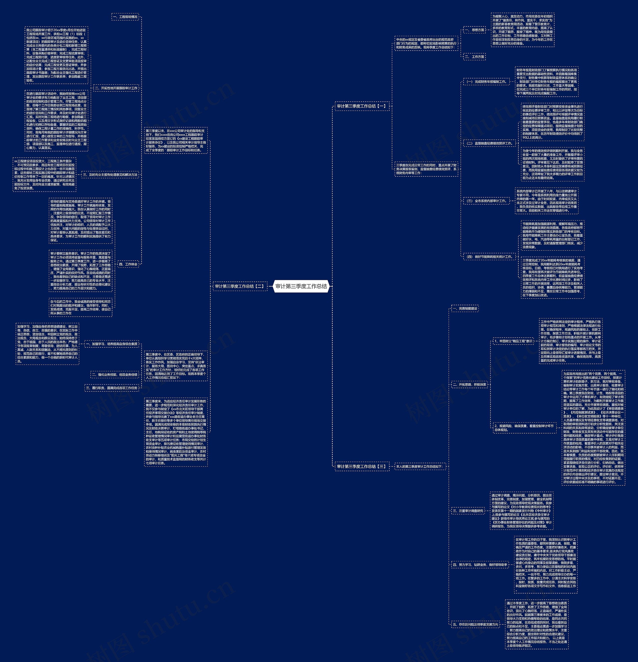 审计第三季度工作总结思维导图