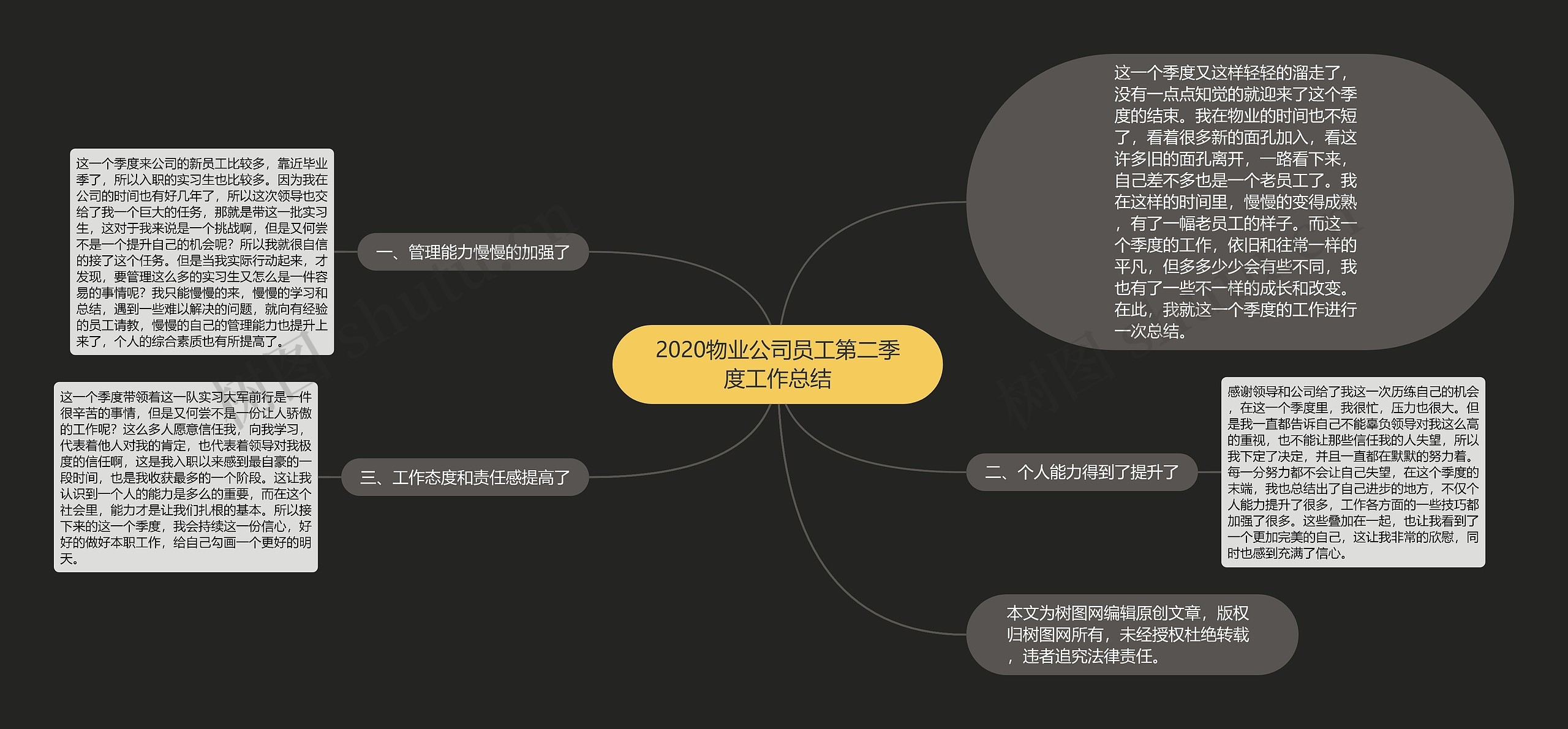 2020物业公司员工第二季度工作总结