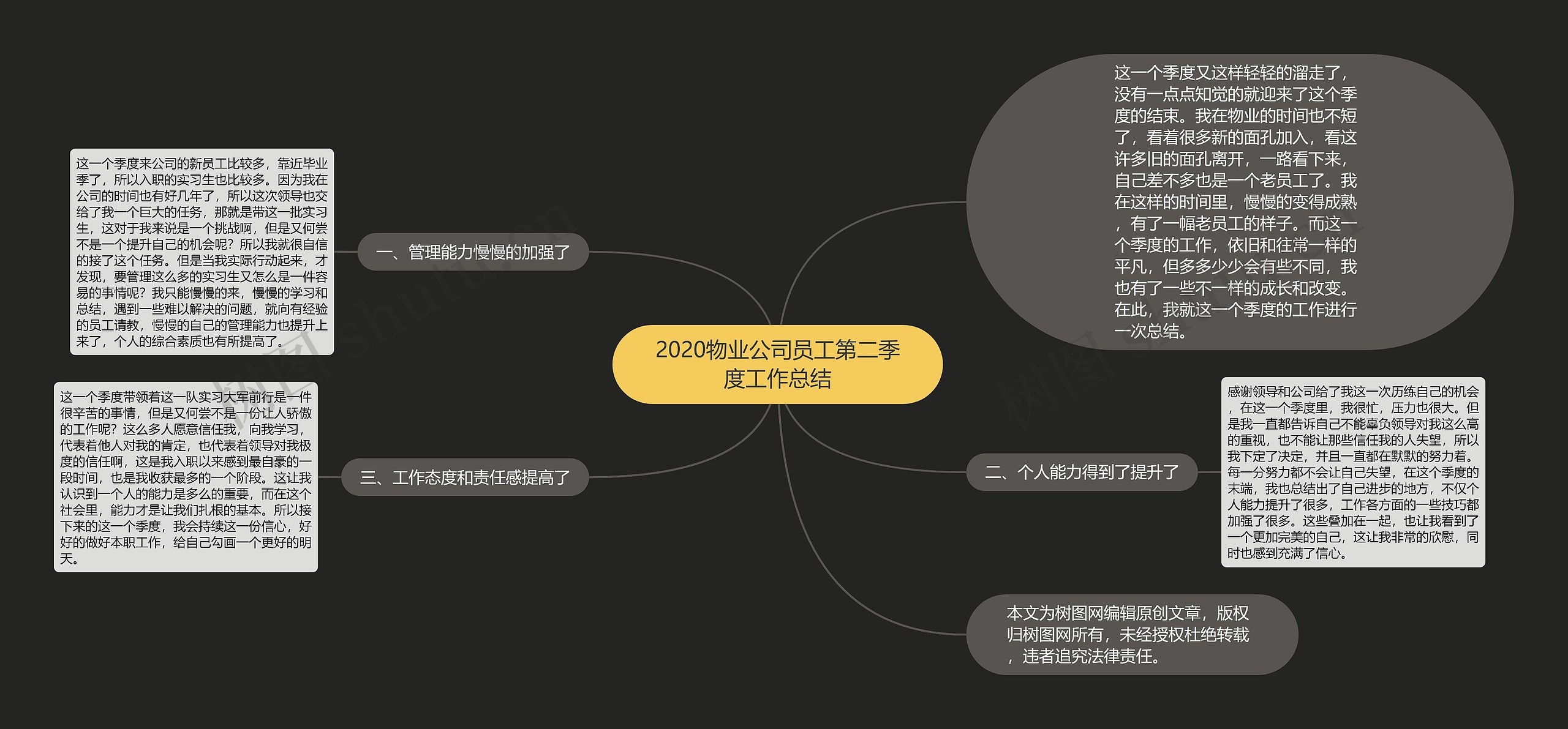 2020物业公司员工第二季度工作总结思维导图