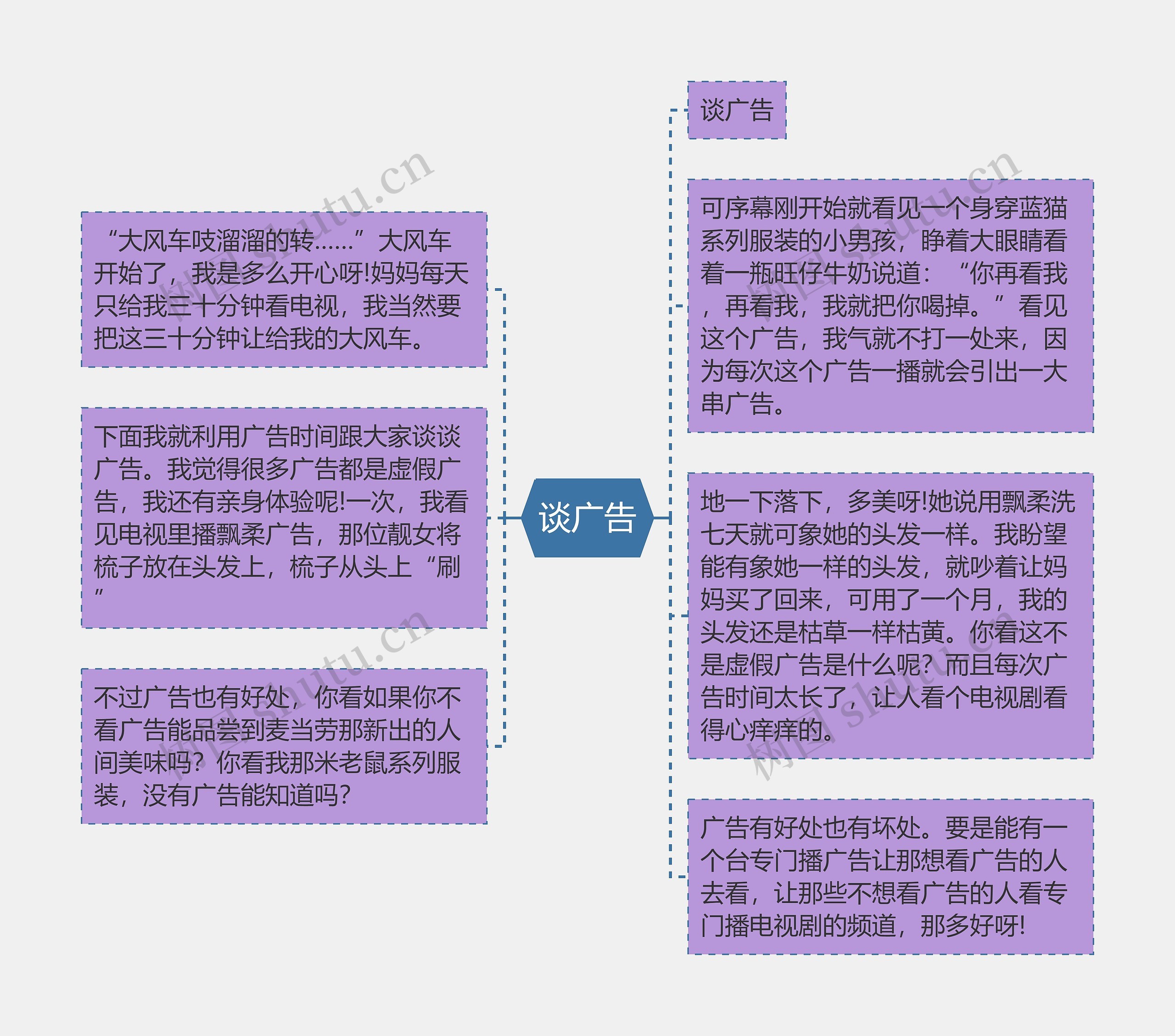 谈广告思维导图