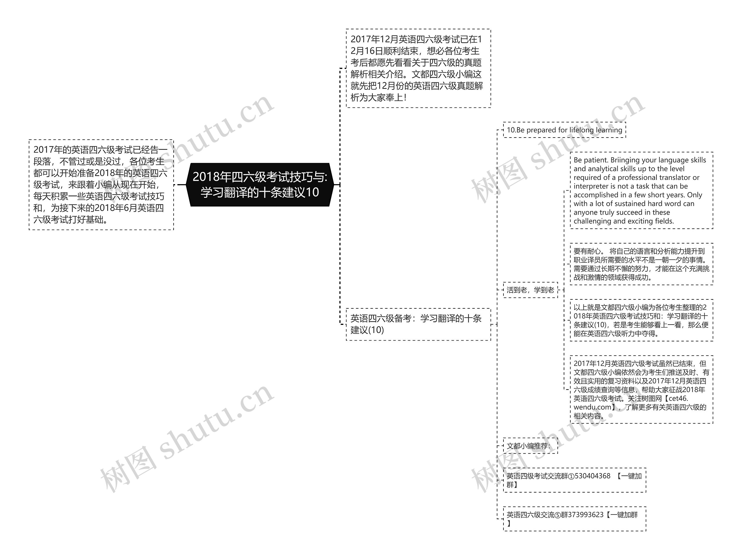 2018年四六级考试技巧与:学习翻译的十条建议10思维导图