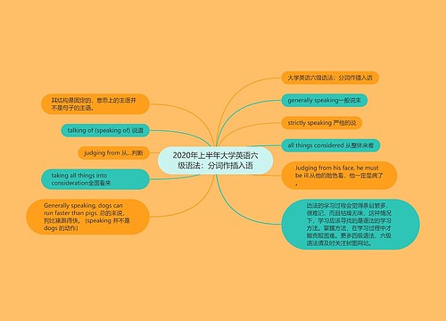 2020年上半年大学英语六级语法：分词作插入语