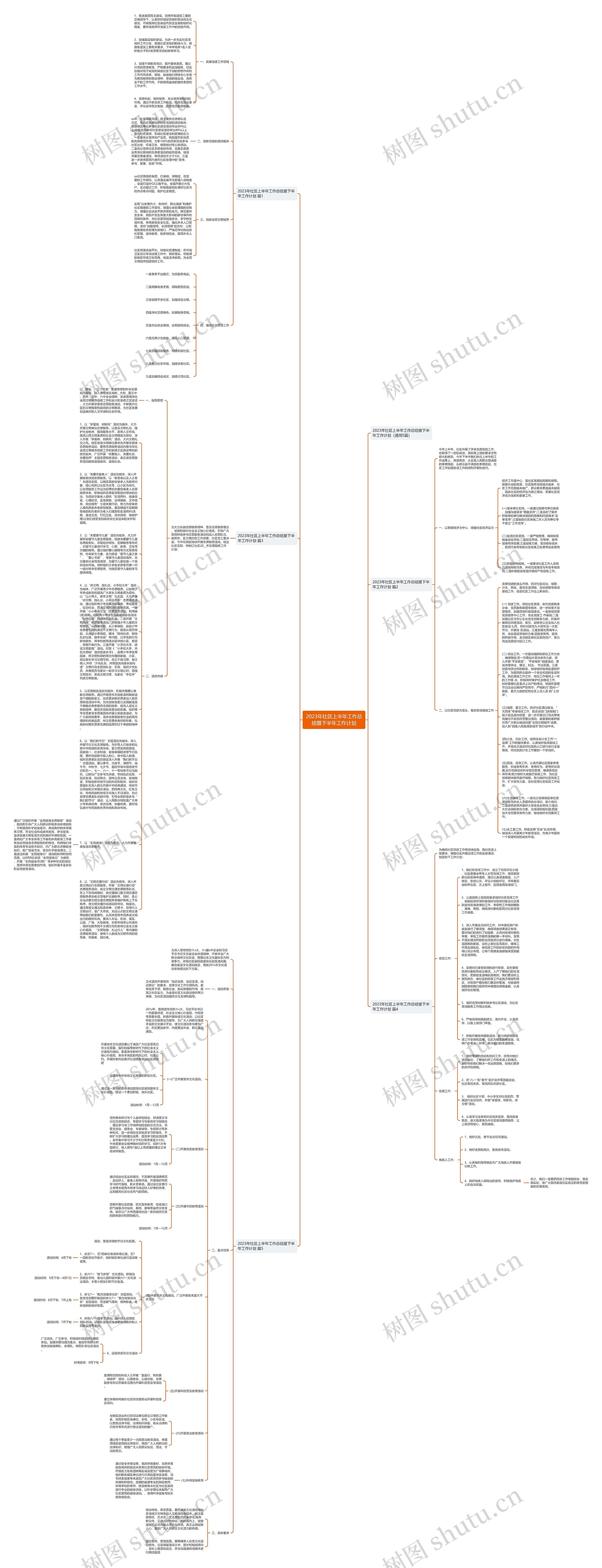 2023年社区上半年工作总结暨下半年工作计划