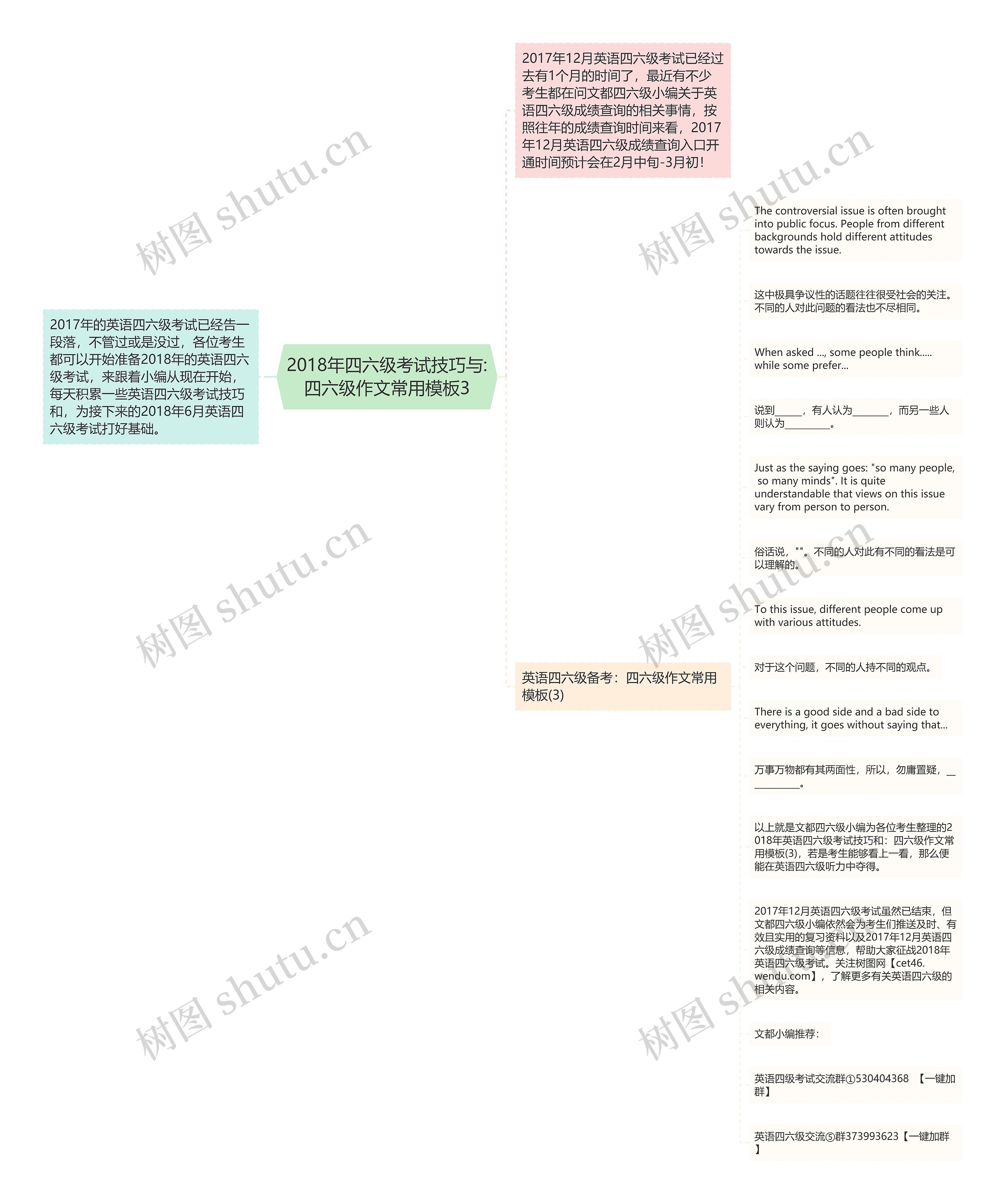 2018年四六级考试技巧与:四六级作文常用3思维导图