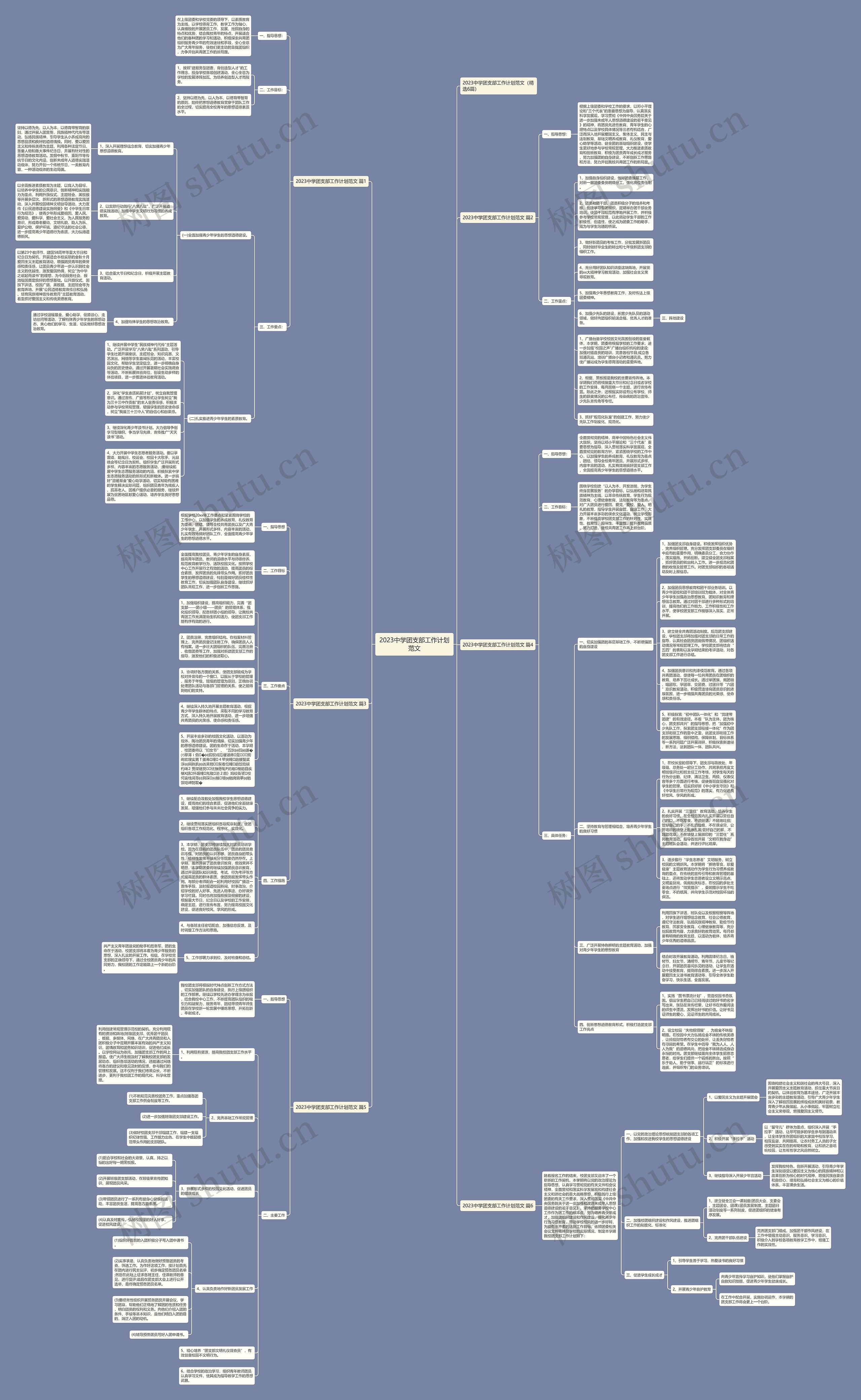2023中学团支部工作计划范文思维导图