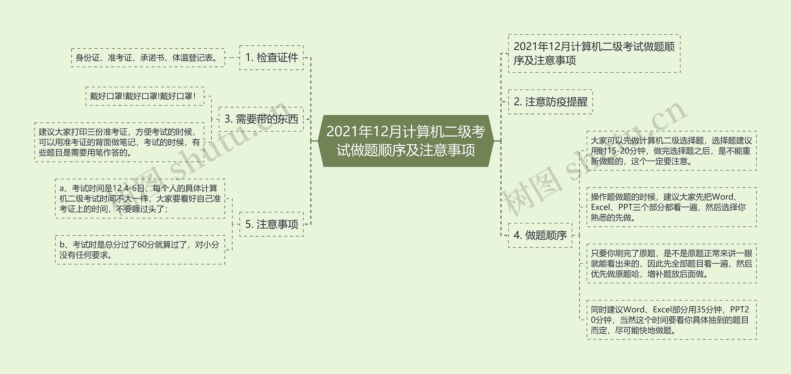 2021年12月计算机二级考试做题顺序及注意事项 2021年12月计算机二级考试做题顺序及注意事项
