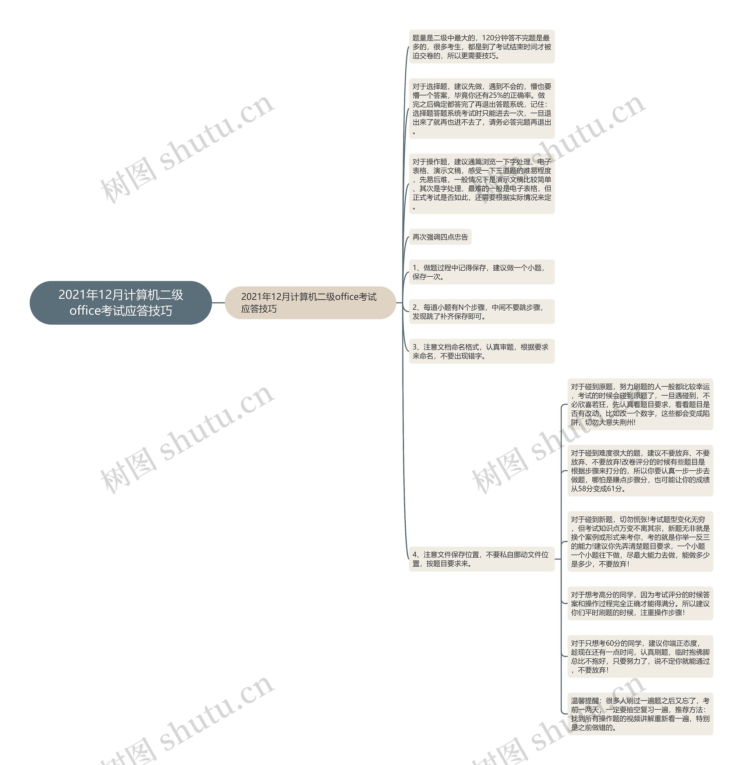 2021年12月计算机二级office考试应答技巧思维导图