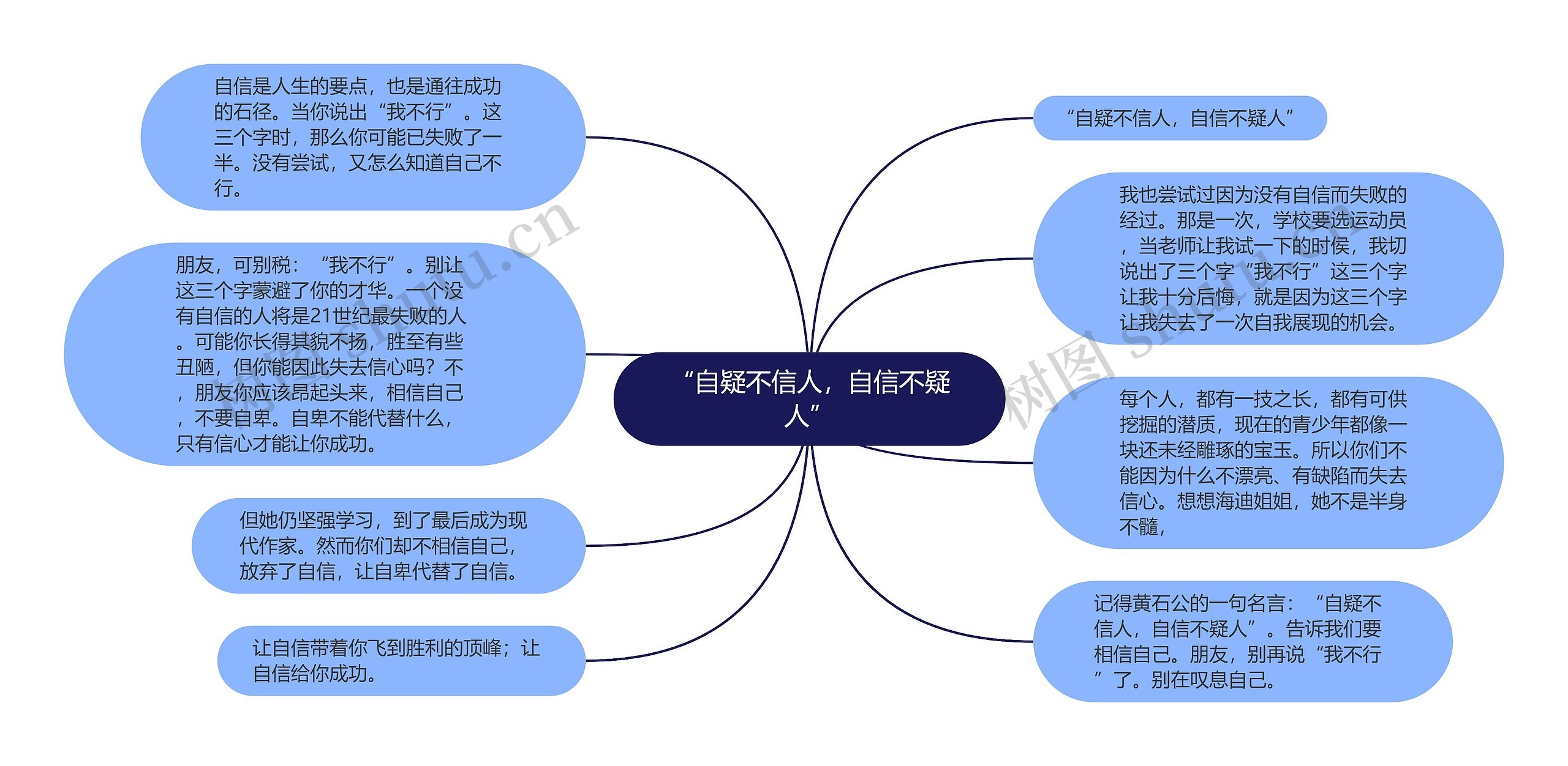 “自疑不信人，自信不疑人”思维导图