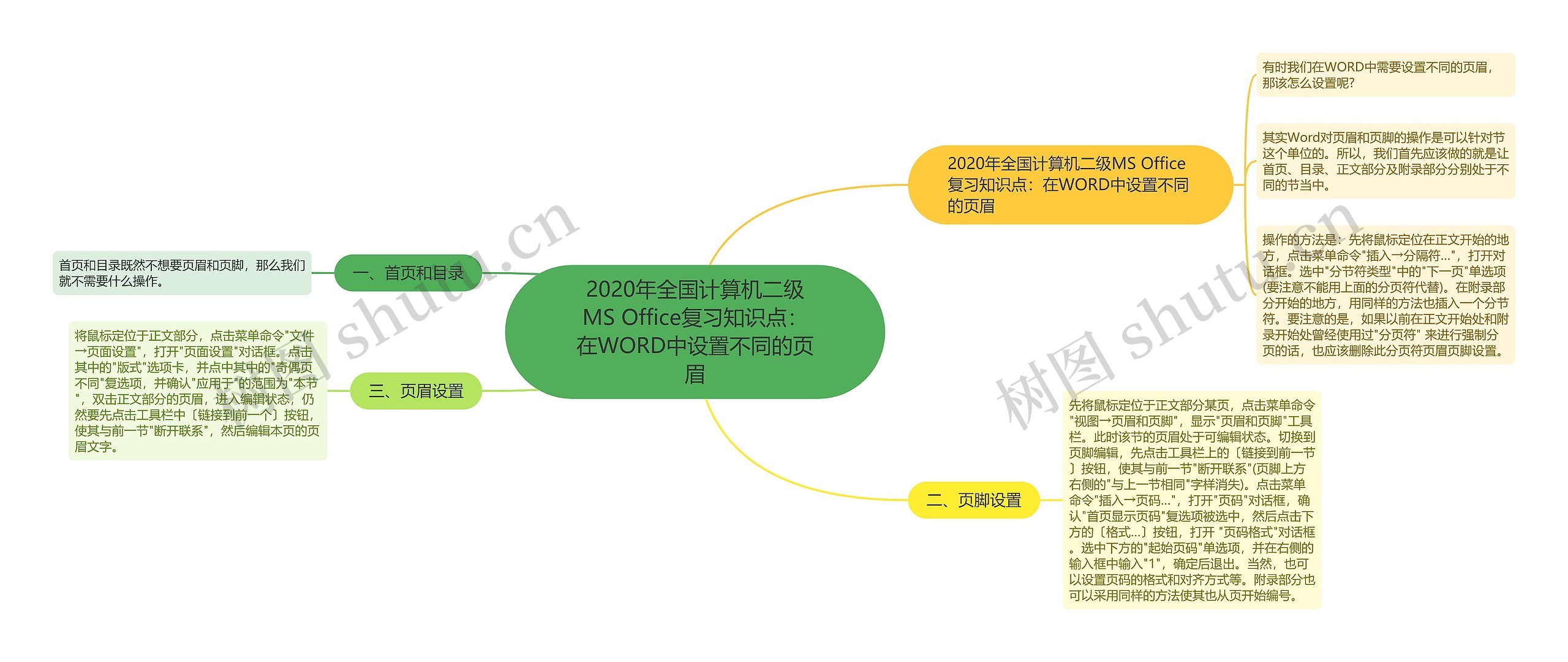 2020年全国计算机二级MS Office复习知识点：在WORD中设置不同的页眉思维导图