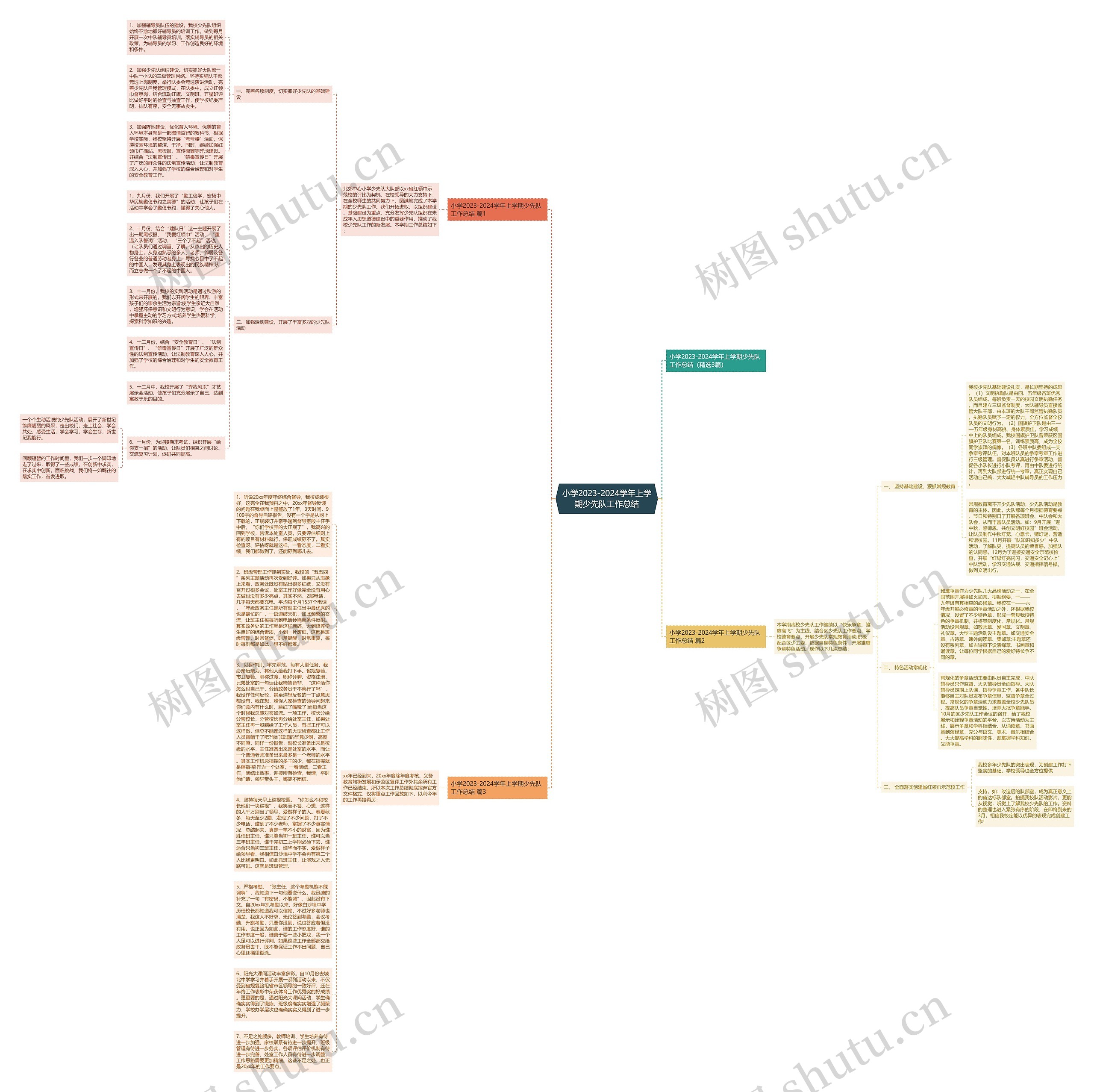 小学2023-2024学年上学期少先队工作总结思维导图