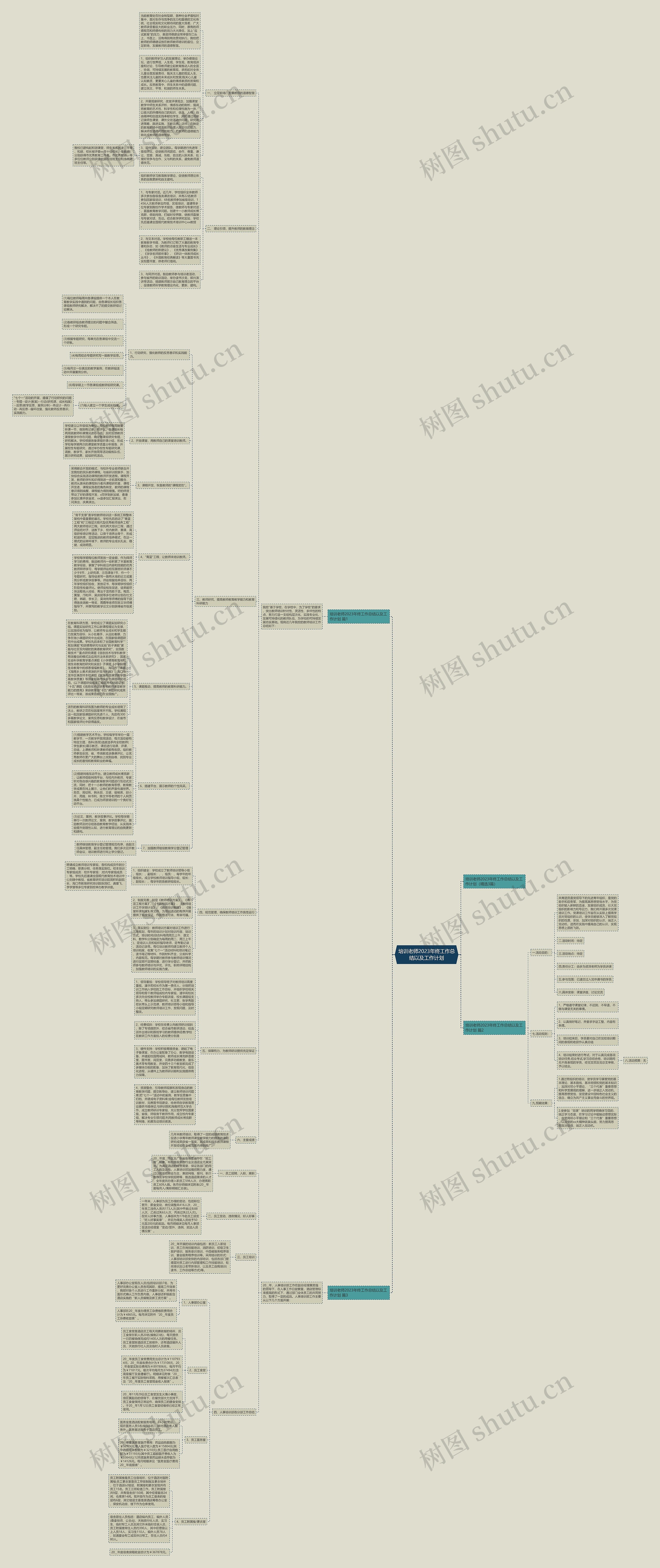 培训老师2023年终工作总结以及工作计划思维导图