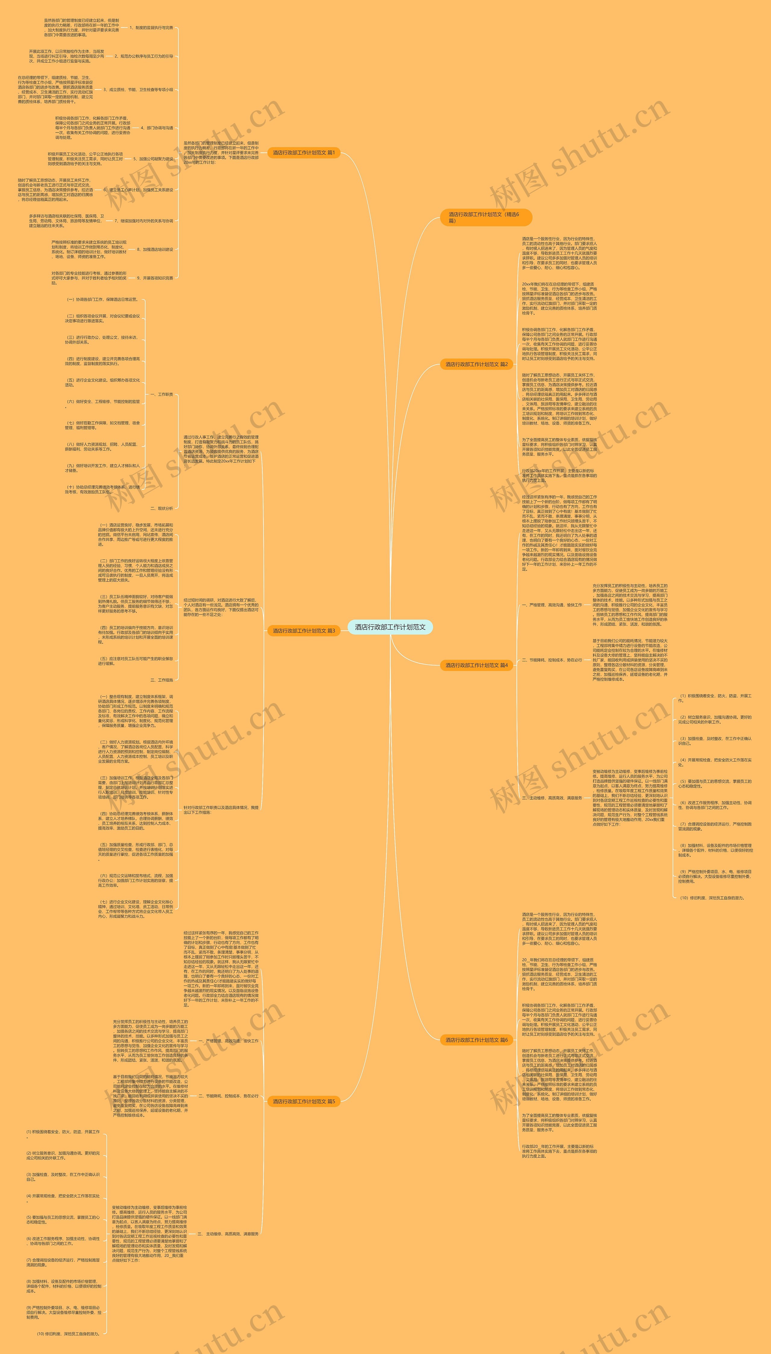 酒店行政部工作计划范文思维导图