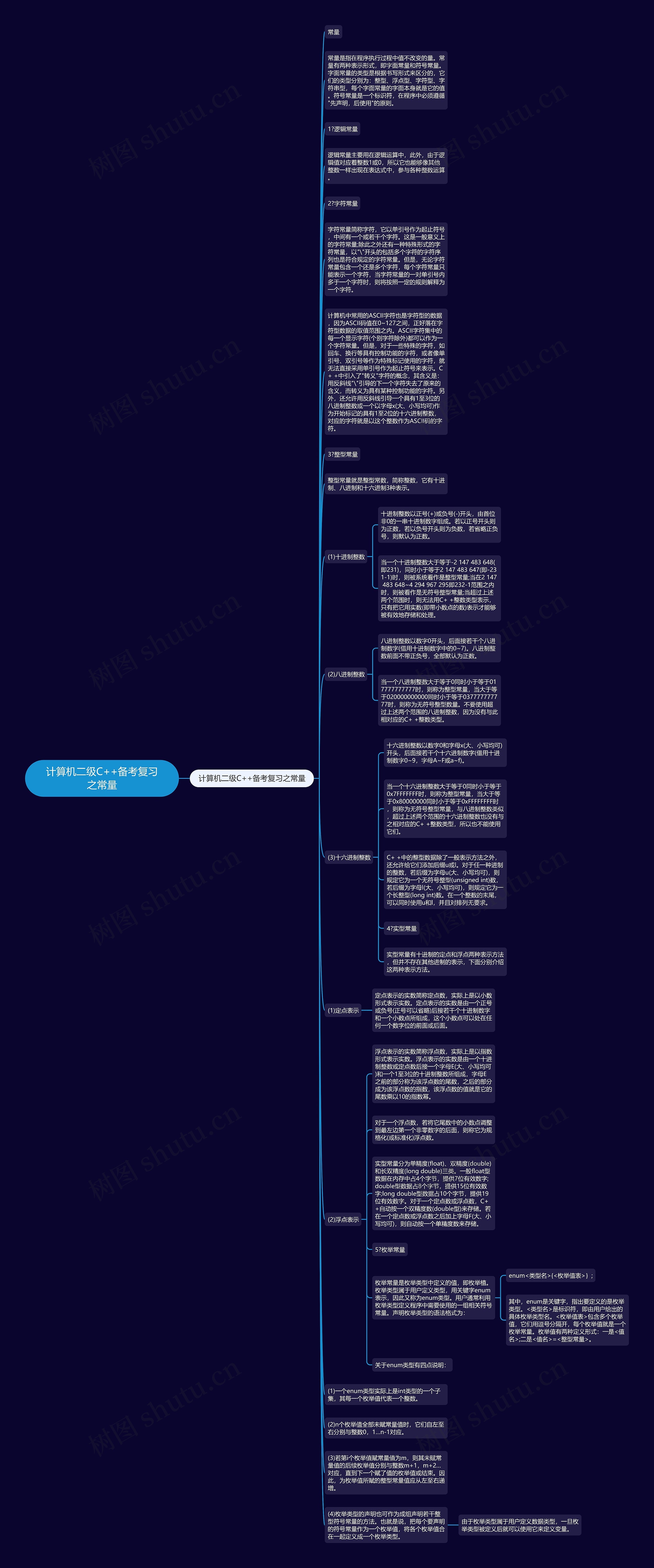 计算机二级C++备考复习之常量思维导图