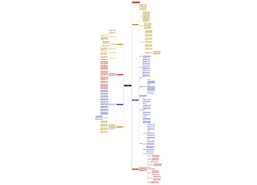 2023团委纪检部工作计划