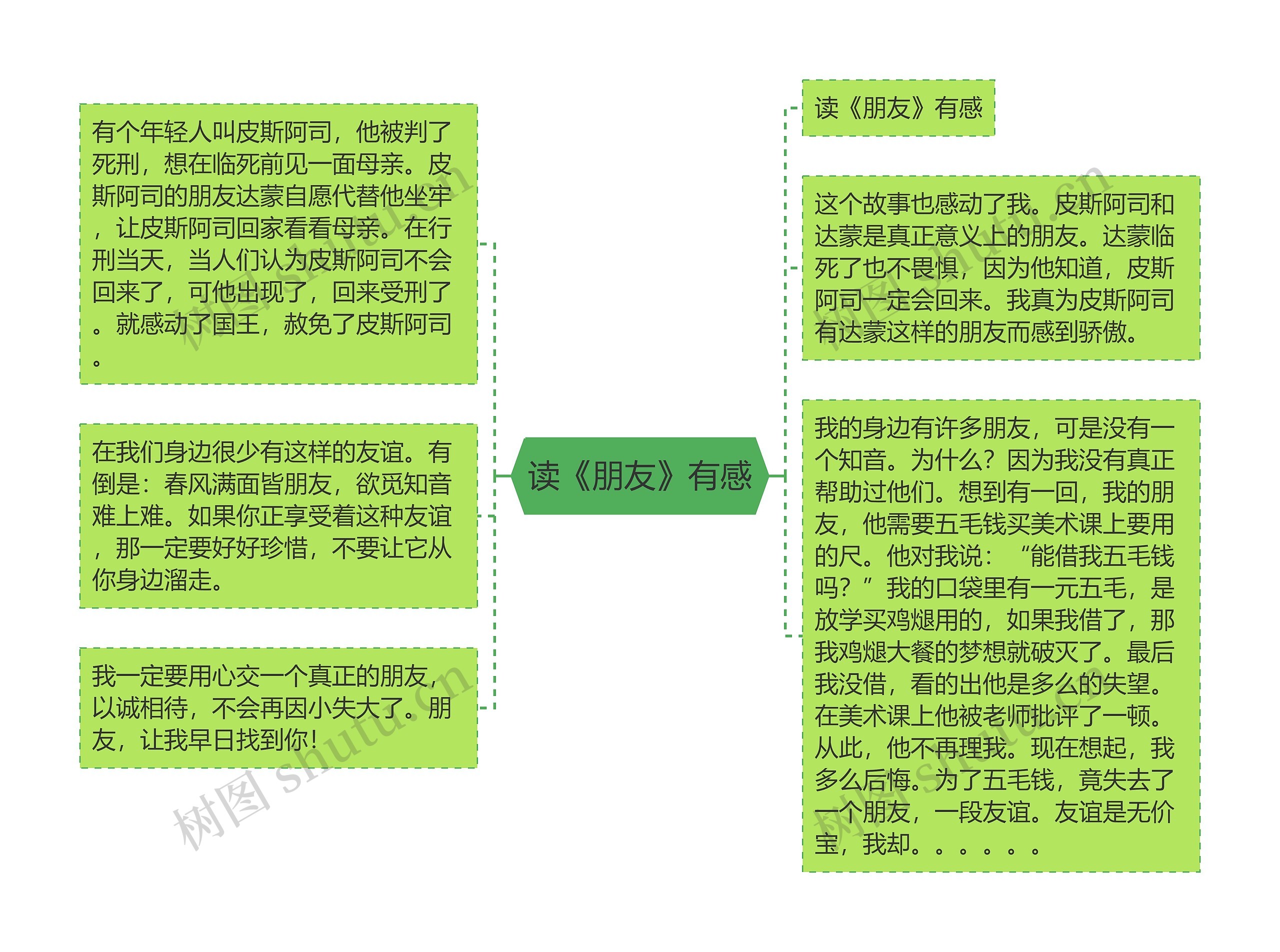 读《朋友》有感思维导图