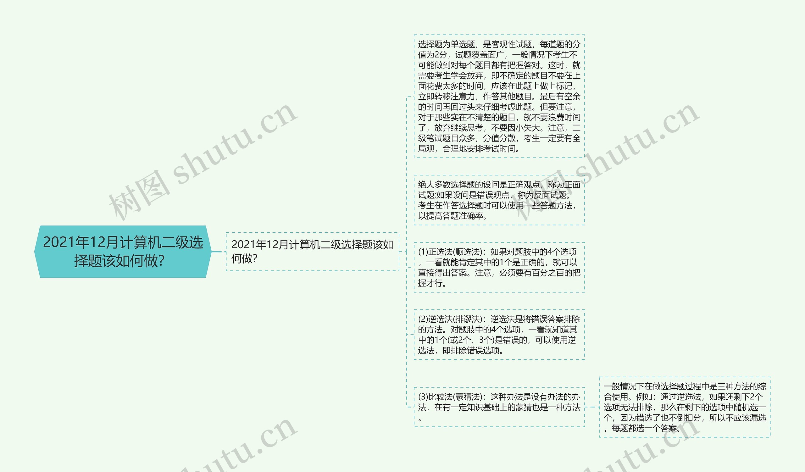 2021年12月计算机二级选择题该如何做？思维导图