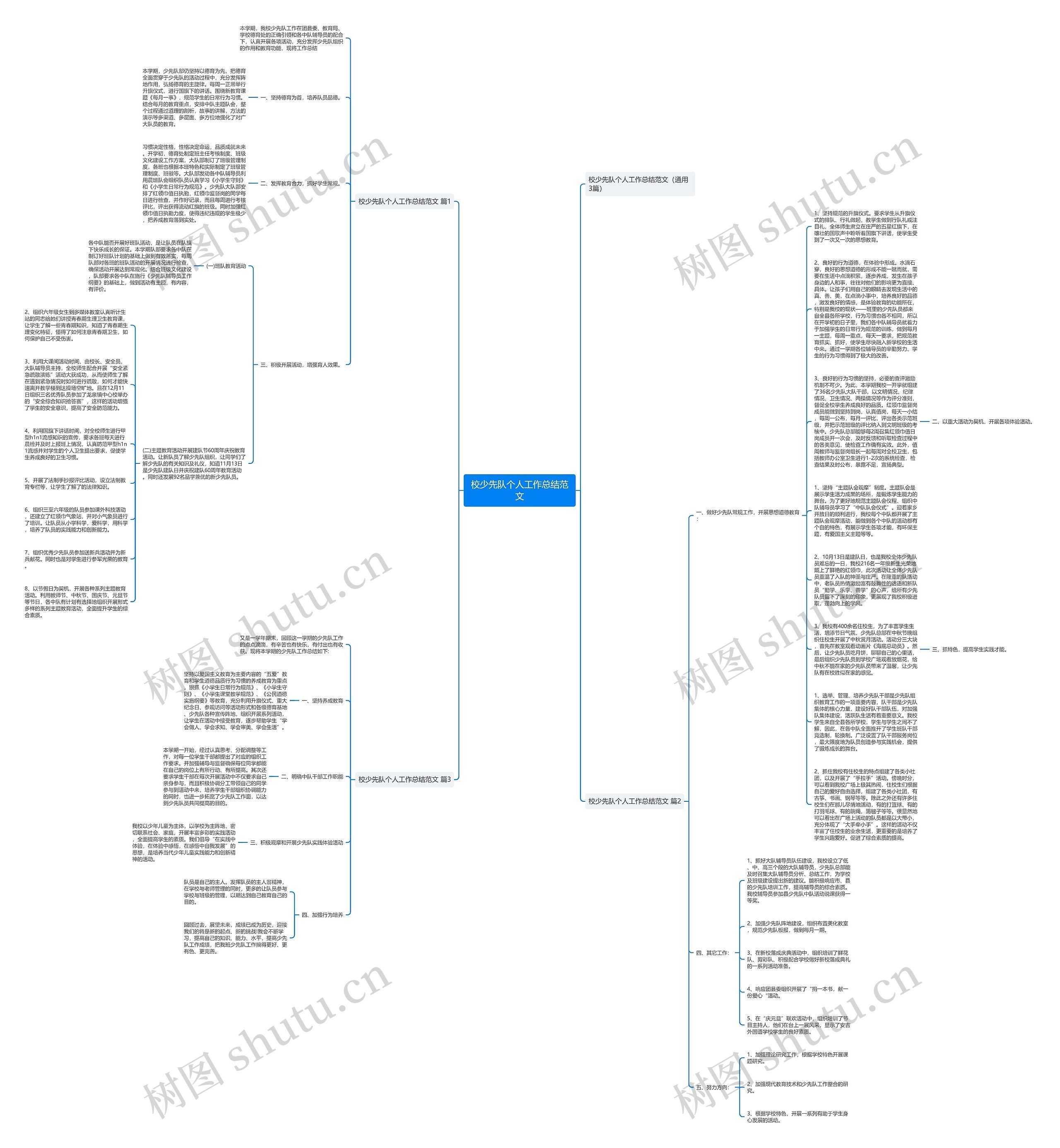 校少先队个人工作总结范文思维导图